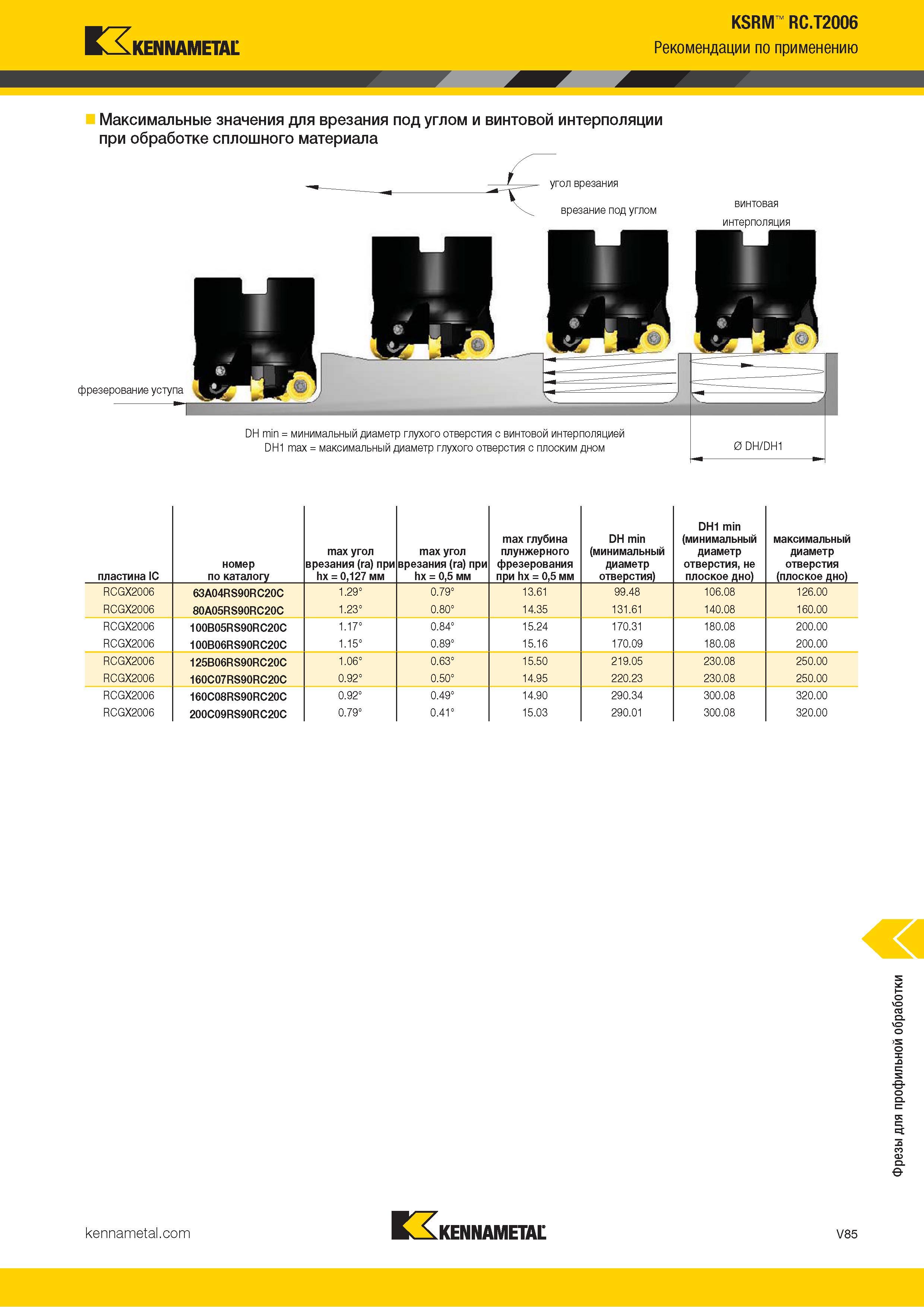 1533 Kennametal KSRM RC T2006 Рекомендации по применению Максимальные значения для врезания под углом и винтовой интерполяции при обработке сплошного мате Каталог KENNAMETAL 2018 Режущий инструмент для обработки отверстий в металлах и сплавах Быстрорежущие метчики и раскатники Сборные фрезы с СРП и твердосплавные Стр. V85