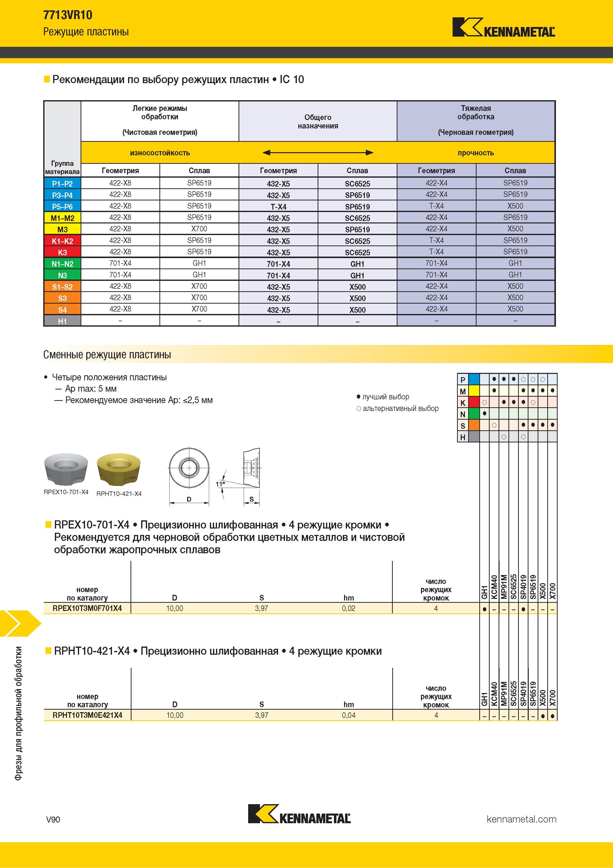 1538 Фрезы для профильной обработки 7713VR10 Режущие пластины Kennametal Рекомендации по выбору режущих пластин IC 10 Легкие режимы обработки Общего Тяжел Каталог KENNAMETAL 2018 Режущий инструмент для обработки отверстий в металлах и сплавах Быстрорежущие метчики и раскатники Сборные фрезы с СРП и твердосплавные Стр. V90