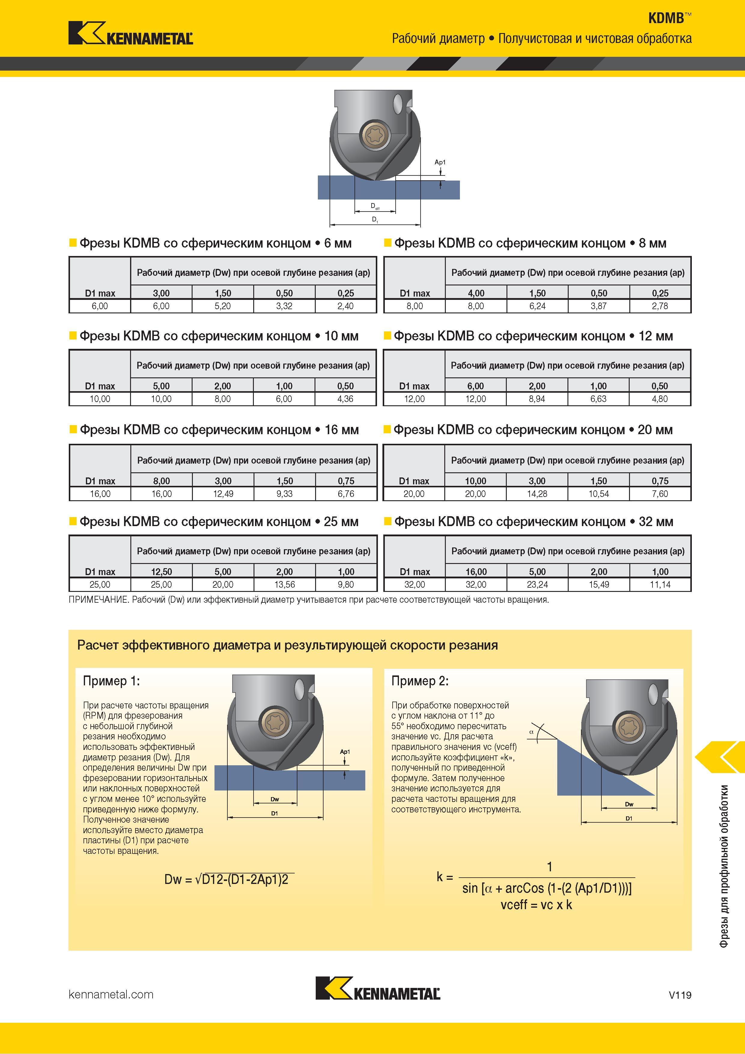 1567 Kennametal KDMB Рабочий диаметр Получистовая и чистовая обработка А Фрезы KDMB со сферическим концом 6 мм Фрезы KDMB со сферическим концом 8 мм D1 ma Каталог KENNAMETAL 2018 Режущий инструмент для обработки отверстий в металлах и сплавах Быстрорежущие метчики и раскатники Сборные фрезы с СРП и твердосплавные Стр. V119