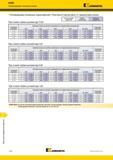 1574 Фрезы для профильной обработки KDMB Рекомендуемые начальные подачи Kennametal Рекомендуемые начальные подачи мм/зуб Пластины 25 мм для фрез со сферич Каталог KENNAMETAL 2018 Режущий инструмент для обработки отверстий в металлах и сплавах Быстрорежущие метчики и раскатники Сборные фрезы с СРП и твердосплавные Стр. V126