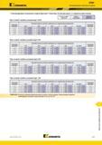 1575 Kennametal Рекомендуемые начальные подачи мм/зуб Пластины 32 мм для фрез со сферическим концом Легкие режимы Общего Тяжелая обработки назначения обра Каталог KENNAMETAL 2018 Режущий инструмент для обработки отверстий в металлах и сплавах Быстрорежущие метчики и раскатники Сборные фрезы с СРП и твердосплавные Стр. V127