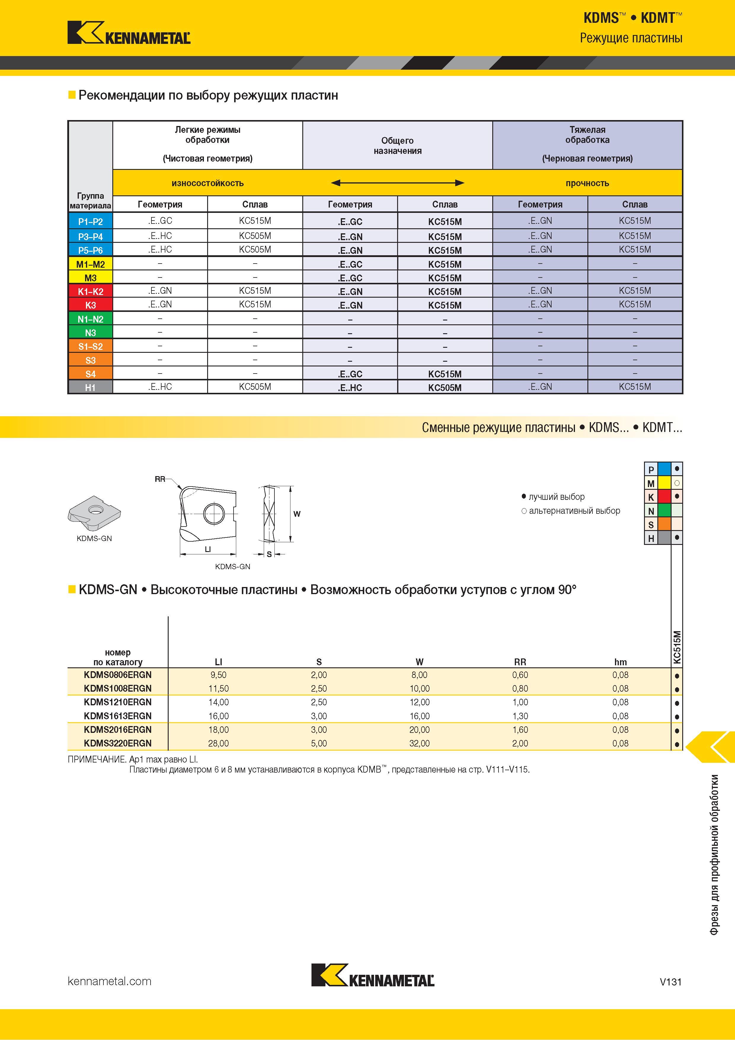 1579 r KDMS KDMT КА KENNAMETAL Режущие пластины Рекомендации по выбору режущих пластин Группа материала Легкие режимы обработки (Чистовая геометрия) Общег Каталог KENNAMETAL 2018 Режущий инструмент для обработки отверстий в металлах и сплавах Быстрорежущие метчики и раскатники Сборные фрезы с СРП и твердосплавные Стр. V131
