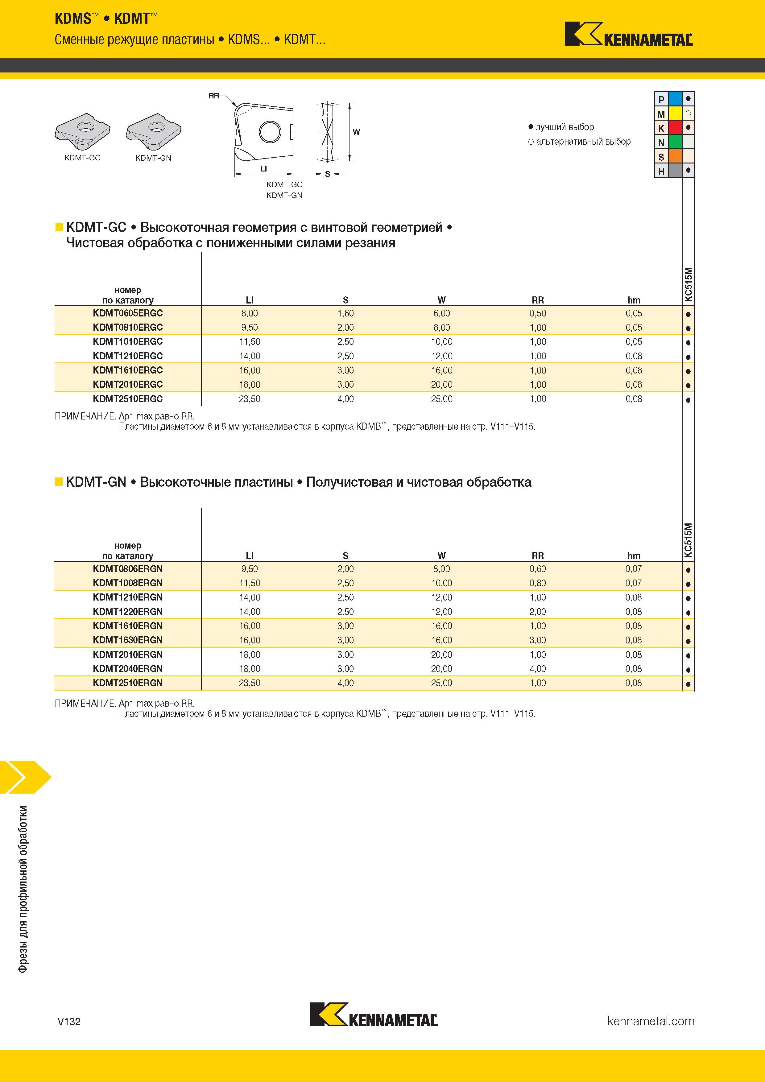 1580 KDMS KDMT Сменные режущие пластины KDMS KDMT Kennametal KDMT-GC KDMT-GN jtr w Альтернативный и лучший выбор инструмента по металлу P M о K N S H KDMT Каталог KENNAMETAL 2018 Режущий инструмент для обработки отверстий в металлах и сплавах Быстрорежущие метчики и раскатники Сборные фрезы с СРП и твердосплавные Стр. V132