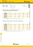1580 KDMS KDMT Сменные режущие пластины KDMS KDMT Kennametal KDMT-GC KDMT-GN jtr w Альтернативный и лучший выбор инструмента по металлу P M о K N S H KDMT Каталог KENNAMETAL 2018 Режущий инструмент для обработки отверстий в металлах и сплавах Быстрорежущие метчики и раскатники Сборные фрезы с СРП и твердосплавные Стр. V132