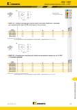 1581 Kennametal KDMS KDMT Сменные режущие пластины KDMS KDMT Альтернативный и лучший выбор инструмента по металлу KDMT-HC Новая геометрия для получистовой Каталог KENNAMETAL 2018 Режущий инструмент для обработки отверстий в металлах и сплавах Быстрорежущие метчики и раскатники Сборные фрезы с СРП и твердосплавные Стр. V133