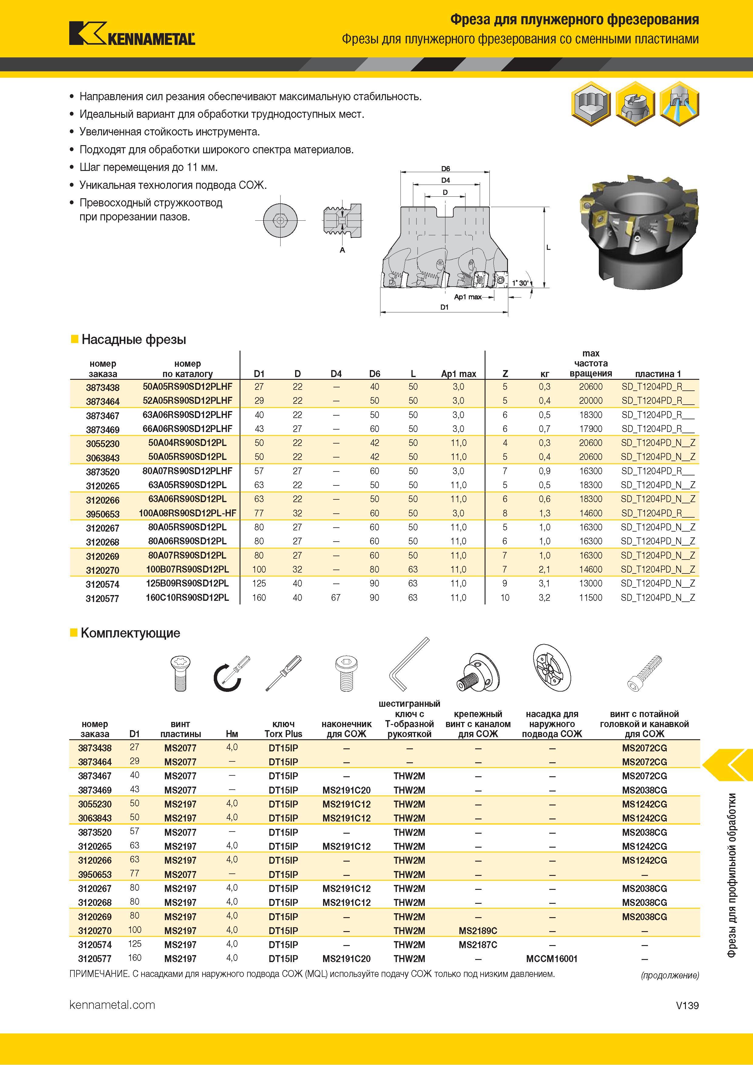 1587 Kennametal Фреза для плунжерного фрезерования Фрезы для плунжерного фрезерования со сменными пластинами Направления сил резания обеспечивают максимал Каталог KENNAMETAL 2018 Режущий инструмент для обработки отверстий в металлах и сплавах Быстрорежущие метчики и раскатники Сборные фрезы с СРП и твердосплавные Стр. V139