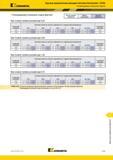 1597 Круглые керамические режущие пластины Kennametal KCRA KENNAMETAL Рекомендуемые начальные подачи Рекомендуемые начальные подачи мм/зуб Легкие режимы О Каталог KENNAMETAL 2018 Режущий инструмент для обработки отверстий в металлах и сплавах Быстрорежущие метчики и раскатники Сборные фрезы с СРП и твердосплавные Стр. V149
