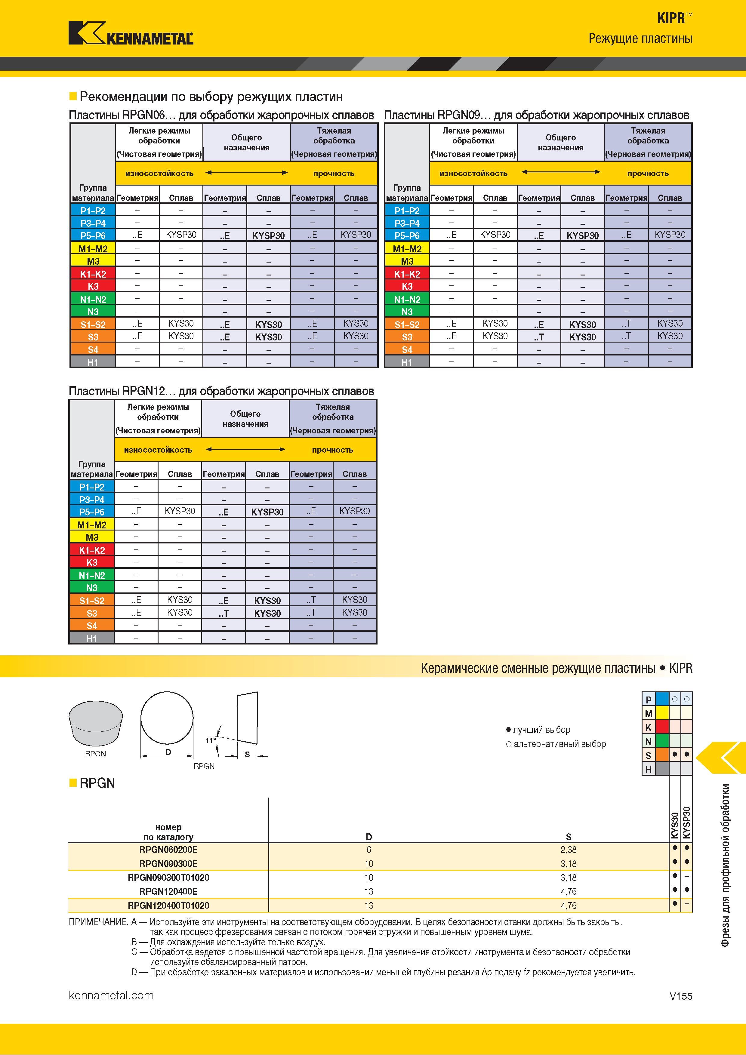 1603 rz, KENNAMETAL KIPR Режущие пластины Рекомендации по выбору режущих пластин Пластины RPGN06 для обработки жаропрочных сплавов Пластины RPGN09 для обр Каталог KENNAMETAL 2018 Режущий инструмент для обработки отверстий в металлах и сплавах Быстрорежущие метчики и раскатники Сборные фрезы с СРП и твердосплавные Стр. V155