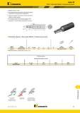 1611 Kennametal Серия TM TM24 Хвостовик Weldon Коническая резьба Диаметр фрез 12 мм Для нарезания внутренней и наружной резьбы в деталях из большинства ма Каталог KENNAMETAL 2018 Режущий инструмент для обработки отверстий в металлах и сплавах Быстрорежущие метчики и раскатники Сборные фрезы с СРП и твердосплавные Стр. W5