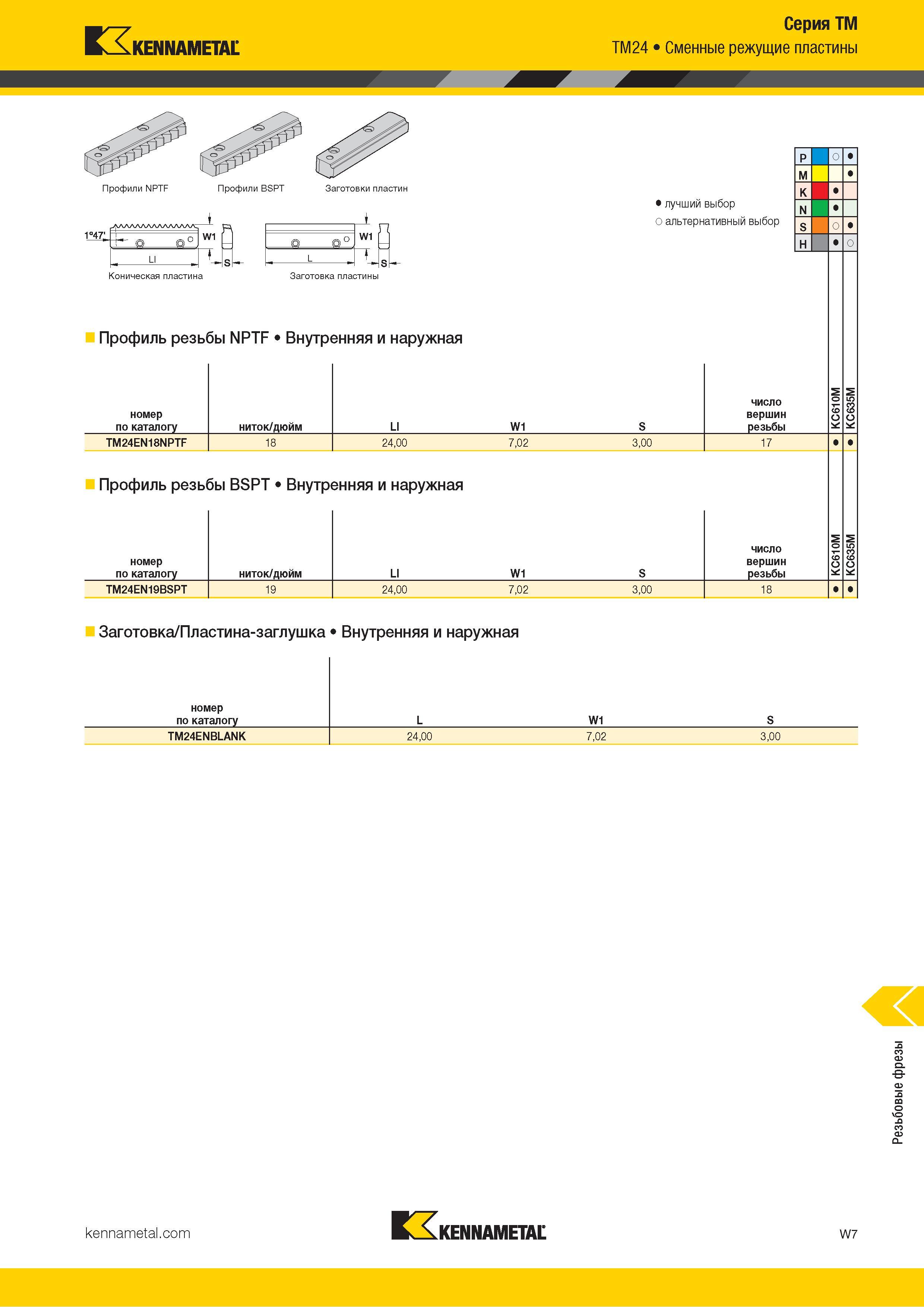 1613 Kennametal Серия ТМ ТМ24 Сменные режущие пластины Профили NPTF Профили BSPT Заготовки пластин ллллллллллллла: Г4/; -Ко ° W1 LI ♦ (О О ° W1 L п Альтер Каталог KENNAMETAL 2018 Режущий инструмент для обработки отверстий в металлах и сплавах Быстрорежущие метчики и раскатники Сборные фрезы с СРП и твердосплавные Стр. W7