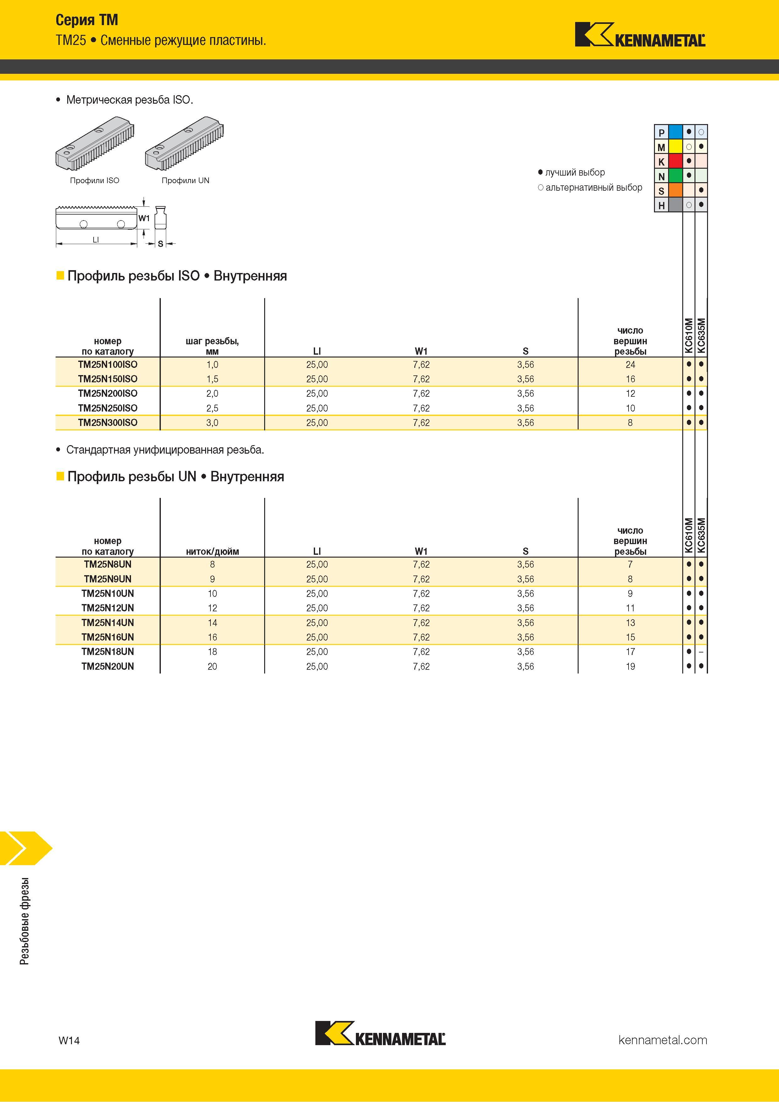 1620 Серия ТМ ТМ25 Сменные режущие пластины Kennametal Метрическая резьба ISO Профили ISO Профили UN п ллЛЛЛЛЛЛЛЛЛЛЛЛЛЛЛЛЛЛЛЛЛ/С о п W1 , LI I Альтернатив Каталог KENNAMETAL 2018 Режущий инструмент для обработки отверстий в металлах и сплавах Быстрорежущие метчики и раскатники Сборные фрезы с СРП и твердосплавные Стр. W14