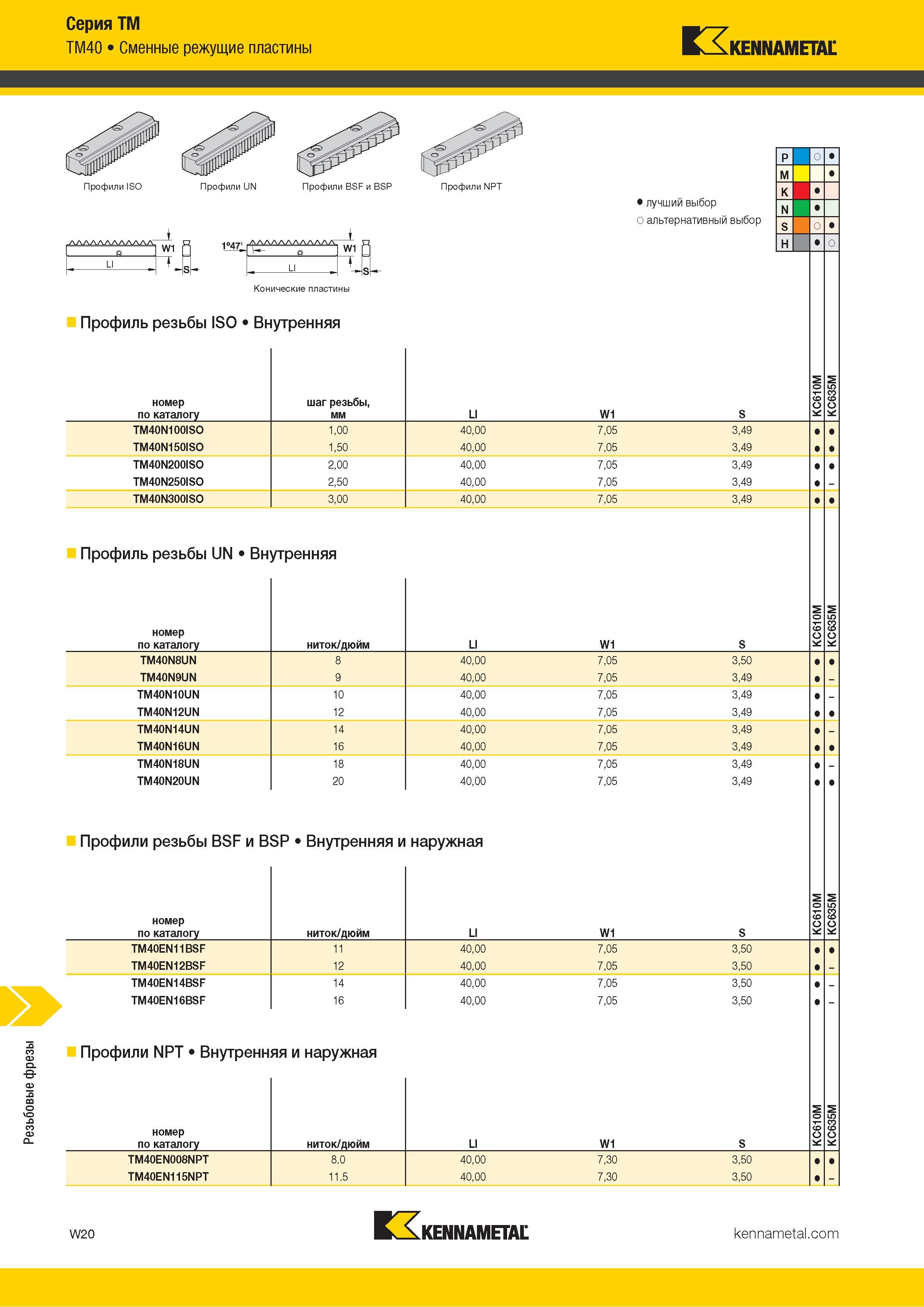 1626 Резьбовые фрезы Серия ТМ ТМ40 Сменные режущие пластины Kennametal Профили ISO АААААААААААА Профили UN Профили BSF и BSP 1°47 Конические пластины Проф Каталог KENNAMETAL 2018 Режущий инструмент для обработки отверстий в металлах и сплавах Быстрорежущие метчики и раскатники Сборные фрезы с СРП и твердосплавные Стр. W20