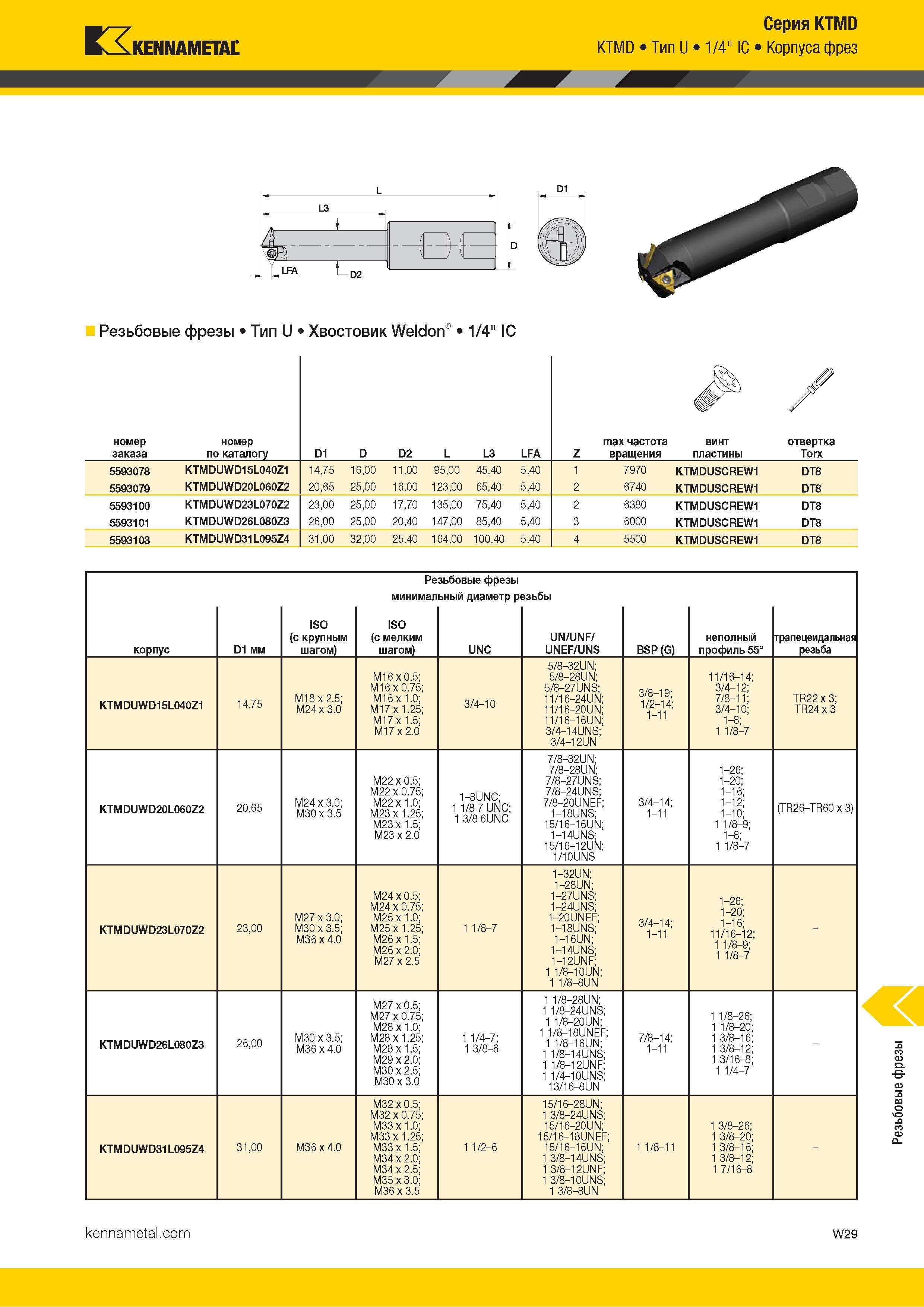 1635 Kennametal Серия KTMD KTMD Тип U 1/4 IC Корпуса фрез Резьбовые фрезы Тип U Хвостовик Weldon 1/4 IC номер заказа номер по каталогу D1 D D2 L L3 LFA Z Каталог KENNAMETAL 2018 Режущий инструмент для обработки отверстий в металлах и сплавах Быстрорежущие метчики и раскатники Сборные фрезы с СРП и твердосплавные Стр. W29