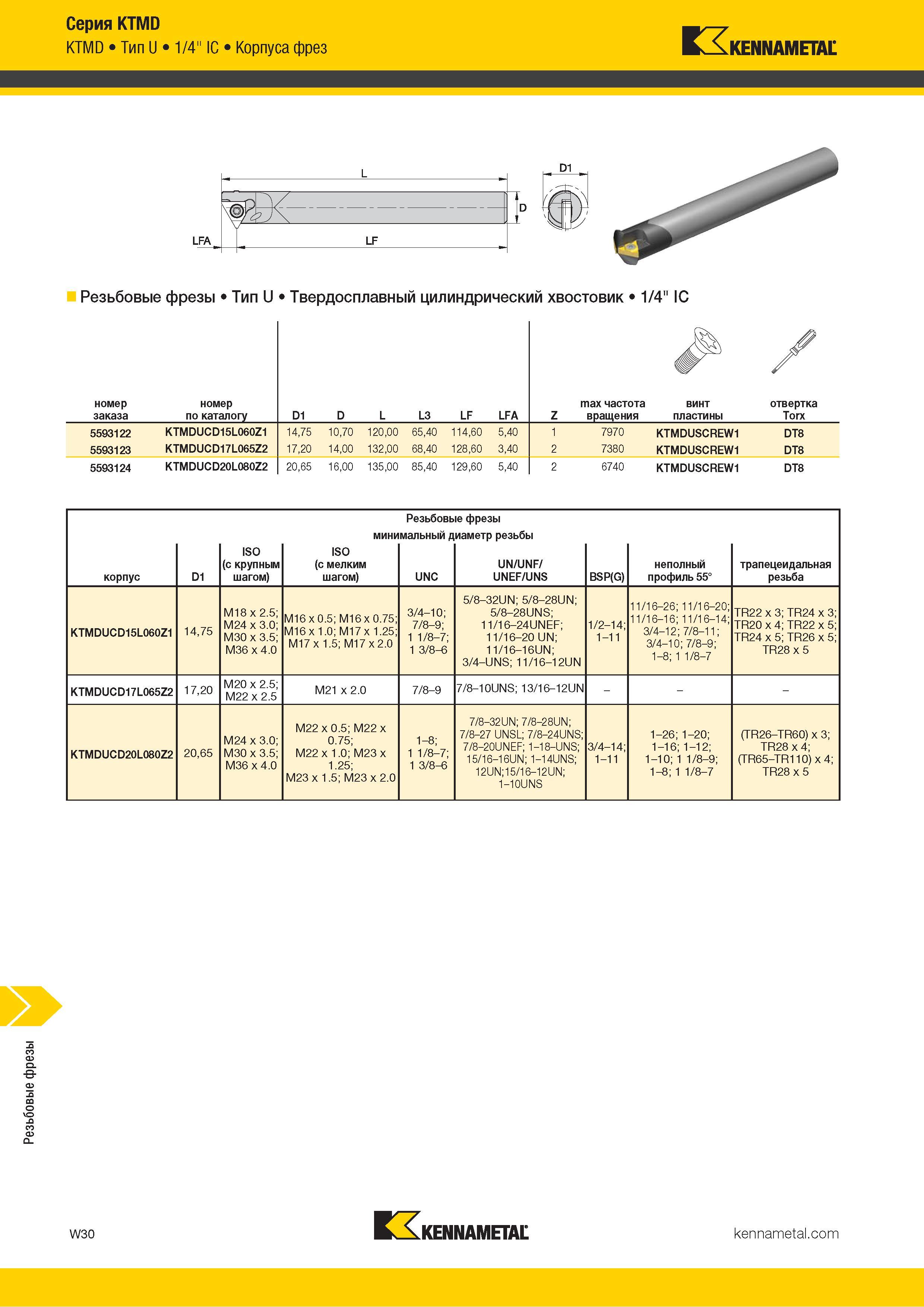 1636 Резьбовые фрезы Серия KTMD rnr 7 KTMD Тип U 1/4 IC Корпуса фрез KLxKENNAMETAL Резьбовые фрезы Тип U Твердосплавный цилиндрический хвостовик 1/4 IC X Каталог KENNAMETAL 2018 Режущий инструмент для обработки отверстий в металлах и сплавах Быстрорежущие метчики и раскатники Сборные фрезы с СРП и твердосплавные Стр. W30