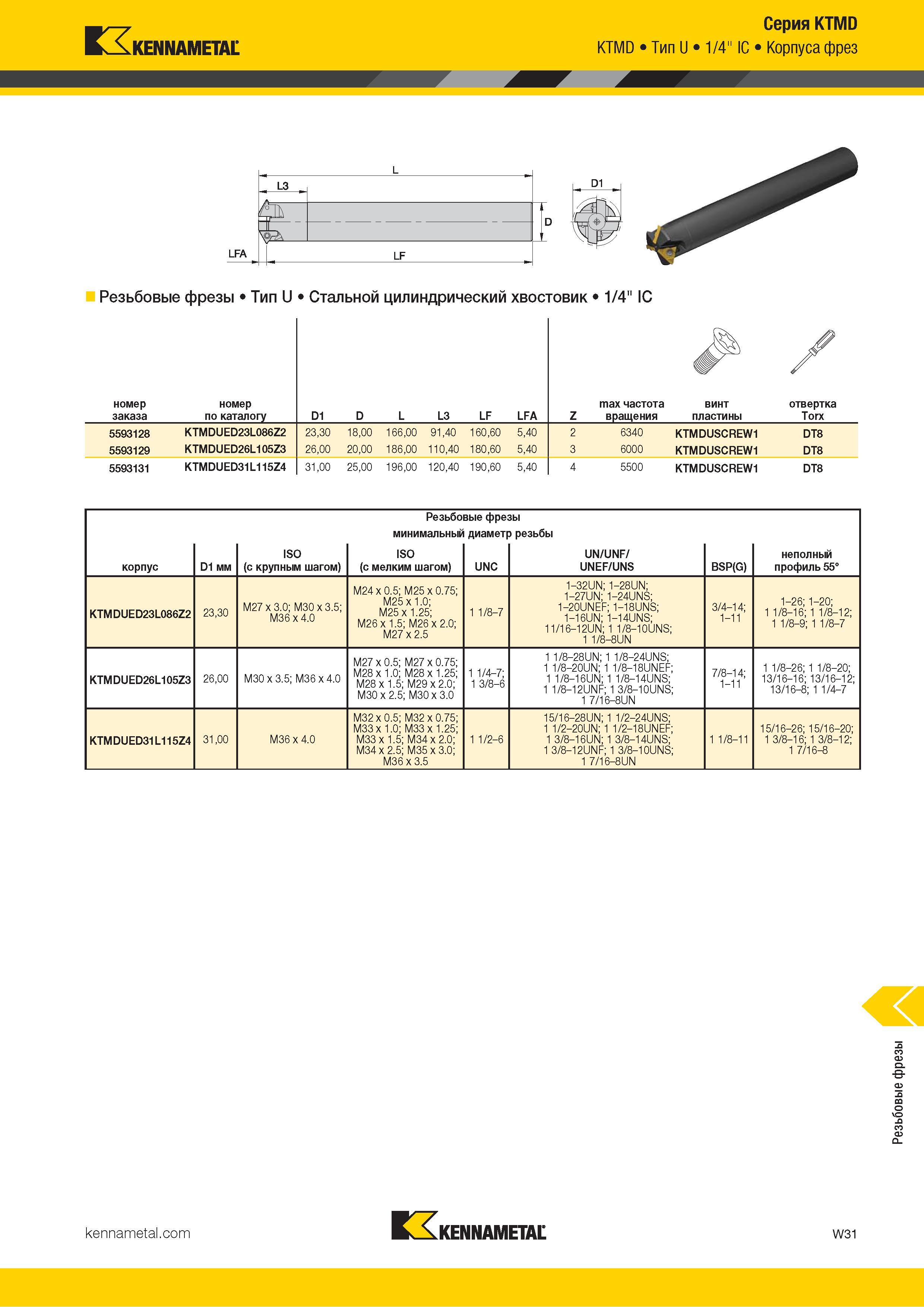 1637 Kennametal KTMD Тип U 1/4 IC Серия KTMD > Корпуса фрез Резьбовые фрезы Тип U Стальной цилиндрический хвостовик 1/4 IC номер заказа номер по каталогу Каталог KENNAMETAL 2018 Режущий инструмент для обработки отверстий в металлах и сплавах Быстрорежущие метчики и раскатники Сборные фрезы с СРП и твердосплавные Стр. W31