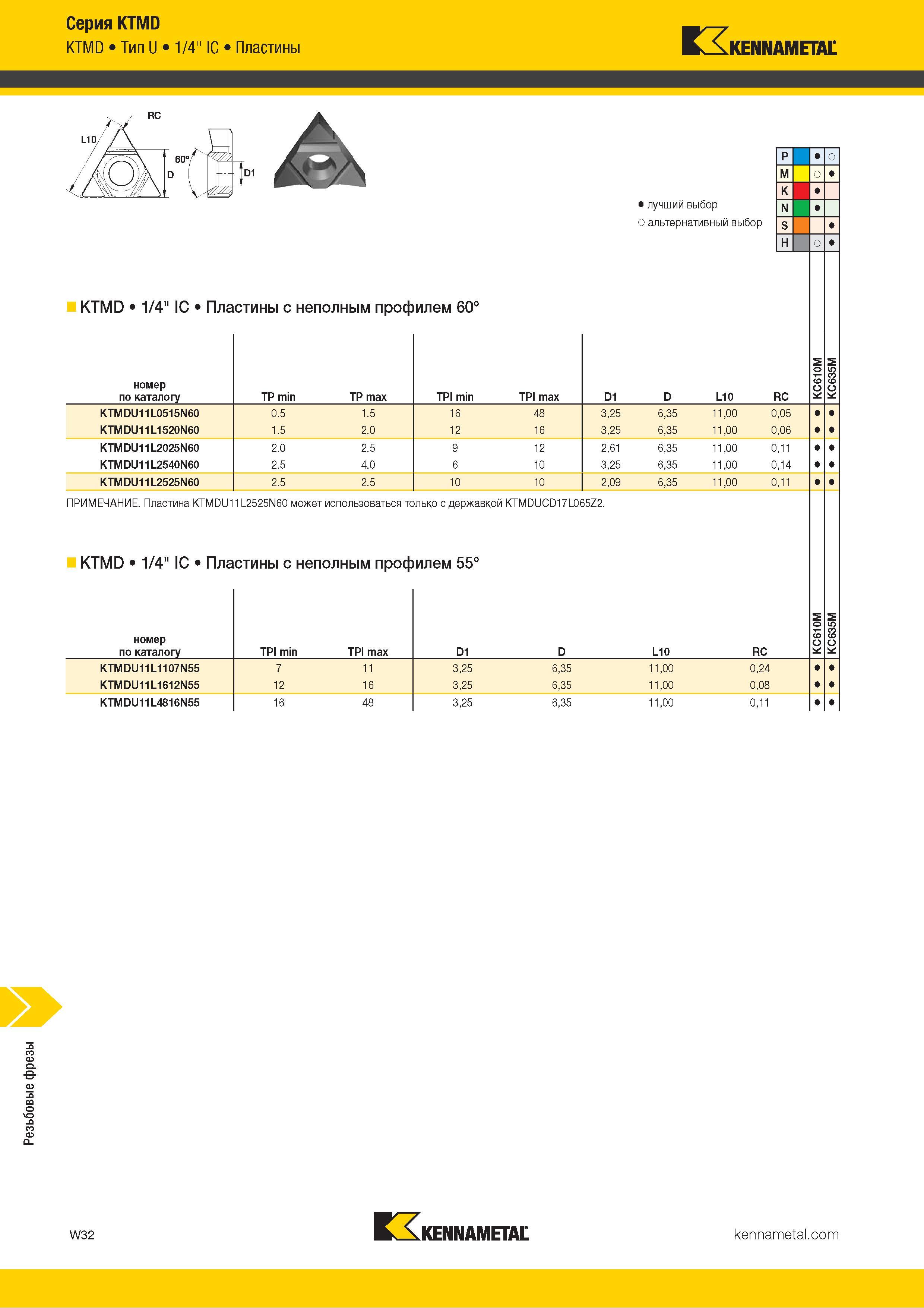 1638 Резьбовые фрезы Серия KTMD KTMD Тип U 1/4 IC Пластины Kennametal KTMD 1/4 IC Пластины с неполным профилем 60° номер по каталогу TP min TP max TPI min Каталог KENNAMETAL 2018 Режущий инструмент для обработки отверстий в металлах и сплавах Быстрорежущие метчики и раскатники Сборные фрезы с СРП и твердосплавные Стр. W32