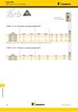 1638 Резьбовые фрезы Серия KTMD KTMD Тип U 1/4 IC Пластины Kennametal KTMD 1/4 IC Пластины с неполным профилем 60° номер по каталогу TP min TP max TPI min Каталог KENNAMETAL 2018 Режущий инструмент для обработки отверстий в металлах и сплавах Быстрорежущие метчики и раскатники Сборные фрезы с СРП и твердосплавные Стр. W32