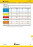 1639 Kennametal Серия KTMD Режимы резания KTMD 1/4 IC обрабатываемые материалы твердость по Бринеллю скорость резания сменные пластины сталь HB KC610M KC6 Каталог KENNAMETAL 2018 Режущий инструмент для обработки отверстий в металлах и сплавах Быстрорежущие метчики и раскатники Сборные фрезы с СРП и твердосплавные Стр. W33