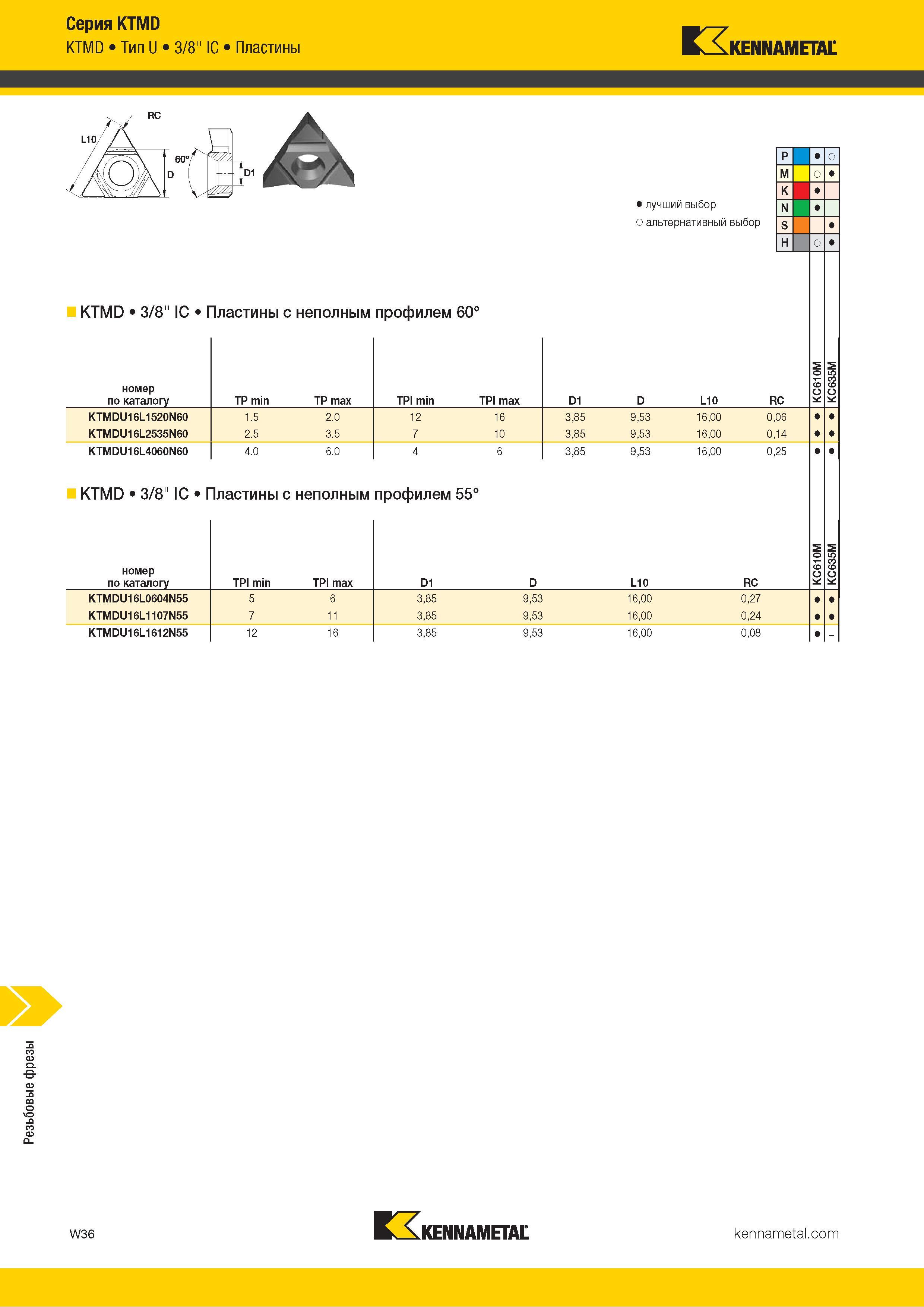 1642 Серия KTMD жг 7 KTMD Тип U 3/8 IC Пластины KLxKENNAMETAL KTMD 3/8 IC Пластины с неполным профилем 60° номер по каталогу TP min TP max TPI min TPI max Каталог KENNAMETAL 2018 Режущий инструмент для обработки отверстий в металлах и сплавах Быстрорежущие метчики и раскатники Сборные фрезы с СРП и твердосплавные Стр. W36