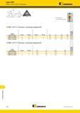 1642 Серия KTMD жг 7 KTMD Тип U 3/8 IC Пластины KLxKENNAMETAL KTMD 3/8 IC Пластины с неполным профилем 60° номер по каталогу TP min TP max TPI min TPI max Каталог KENNAMETAL 2018 Режущий инструмент для обработки отверстий в металлах и сплавах Быстрорежущие метчики и раскатники Сборные фрезы с СРП и твердосплавные Стр. W36