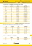 1645 TMS Система резьбофрезерования KENNAMETAL Рекомендации по выбору инструмента Внутренняя резьба ISO Внутренняя резьба Рекомендации по выбору пластины Каталог KENNAMETAL 2018 Режущий инструмент для обработки отверстий в металлах и сплавах Быстрорежущие метчики и раскатники Сборные фрезы с СРП и твердосплавные Стр. W39
