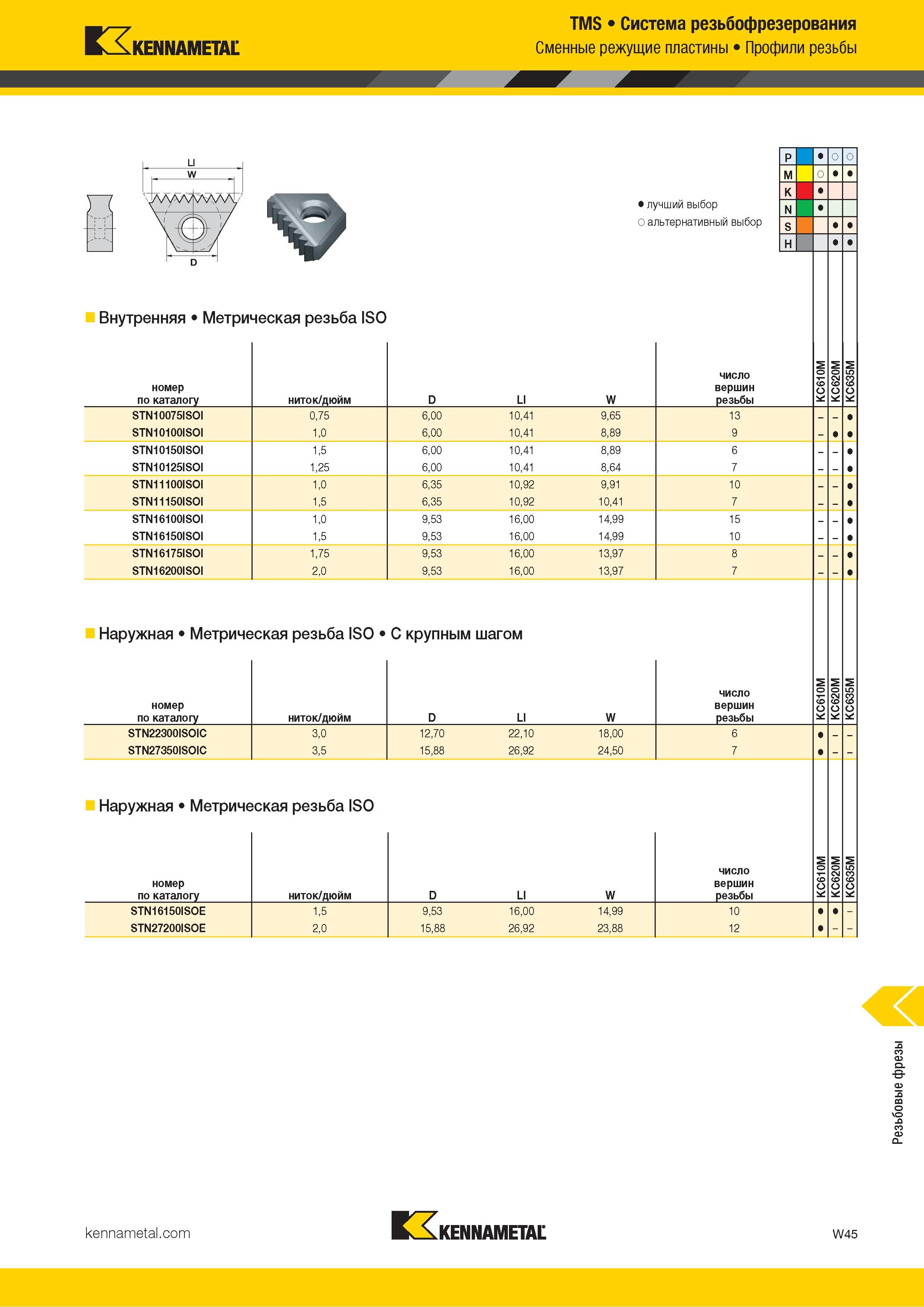 1651 Kennametal TMS Система резьбофрезерования Сменные режущие пластины Профили резьбы П Альтернативный и лучший выбор инструмента по металлу Внутренняя М Каталог KENNAMETAL 2018 Режущий инструмент для обработки отверстий в металлах и сплавах Быстрорежущие метчики и раскатники Сборные фрезы с СРП и твердосплавные Стр. W45