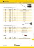 1665 Kennametal Ключи и отвертки Отвертки, ключи с ограничением по крутящему моменту и насадки Ключи с ограничением по крутящему моменту 0,6-5,4 Нм (5,3-4 Каталог KENNAMETAL 2018 Режущий инструмент для обработки отверстий в металлах и сплавах Быстрорежущие метчики и раскатники Сборные фрезы с СРП и твердосплавные Стр. X3