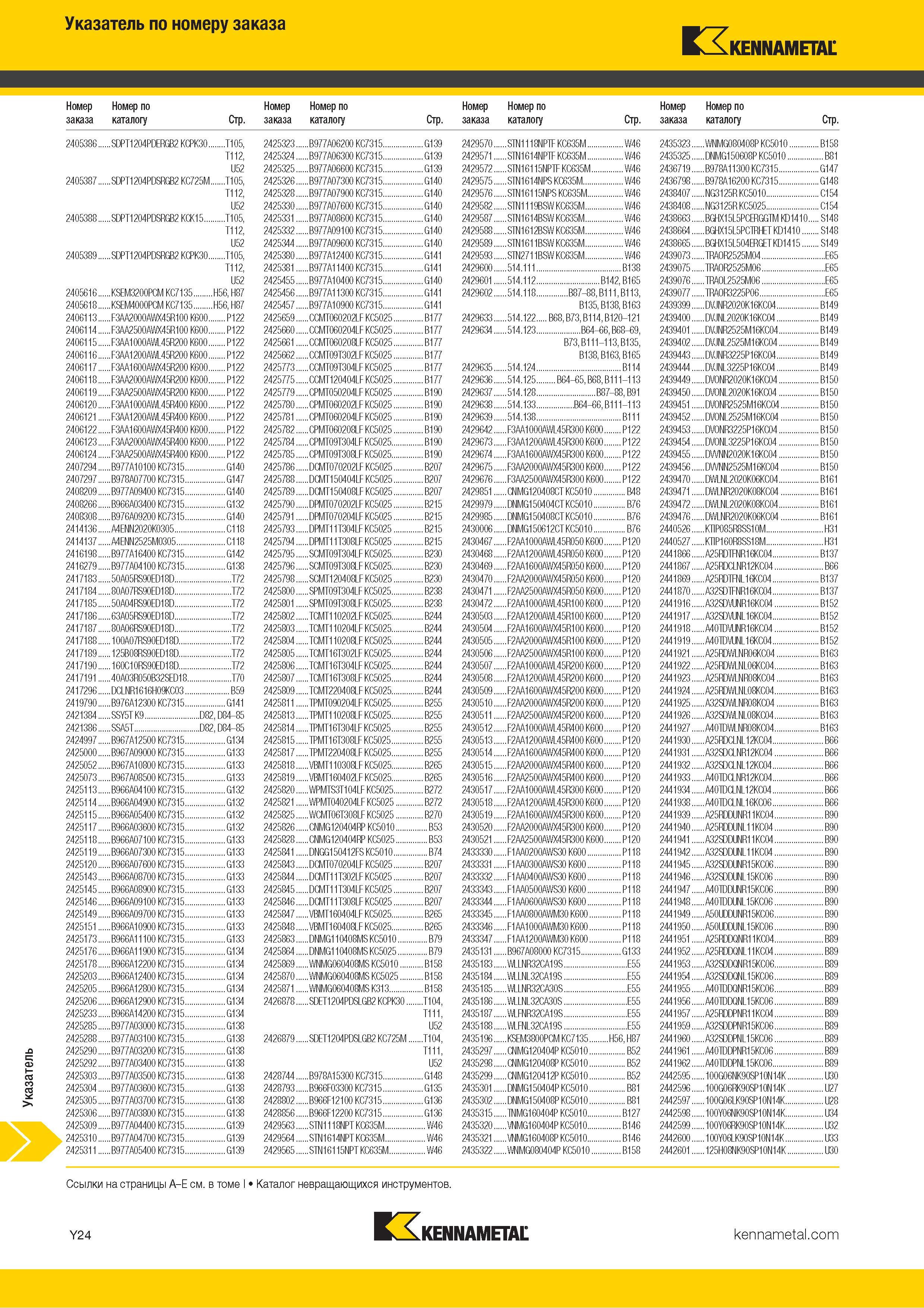 1722 Указатель по номеру заказа Kennametal 240538 6 SDPT1204PDERGB2 KCPK30 T105, T112, U52 240538 7 SDPT1204PDSRGB2 KC725M T105, T112, U52 240538 8 SDPT12 Каталог KENNAMETAL 2018 Режущий инструмент для обработки отверстий в металлах и сплавах Быстрорежущие метчики и раскатники Сборные фрезы с СРП и твердосплавные Стр. Y24