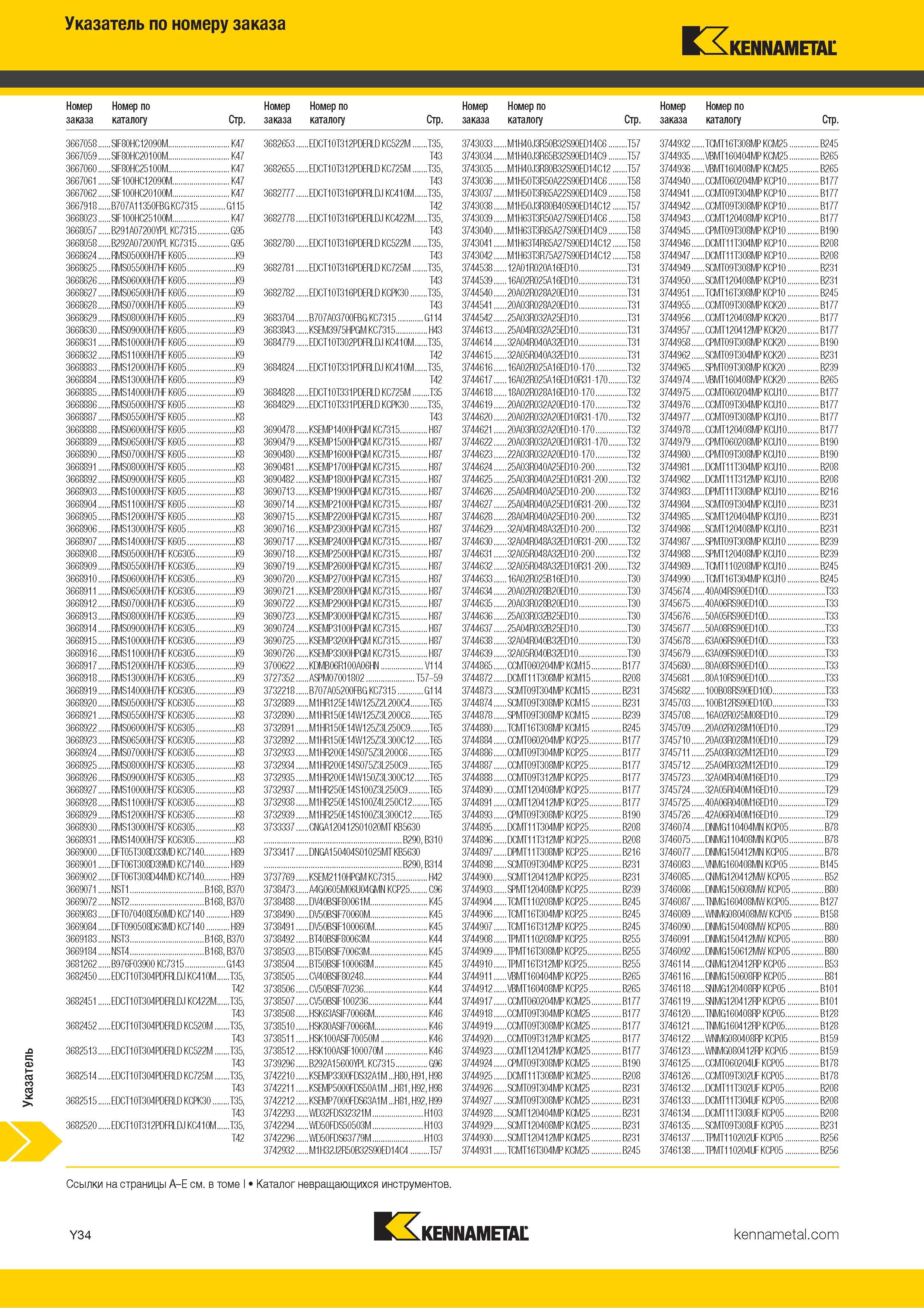 1732 Указатель по номеру заказа Kennametal 3667058 SIF80HC12090M K47 3682653 EDCT10T312PDERLD KC522M T35, T43 3743033 M1H40J3R50B32S90ED14C6 T57 3744932 T Каталог KENNAMETAL 2018 Режущий инструмент для обработки отверстий в металлах и сплавах Быстрорежущие метчики и раскатники Сборные фрезы с СРП и твердосплавные Стр. Y34