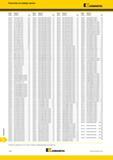1744 Указатель по номеру заказа Kennametal 404532 4 TPGT110202LF KCU10 B254 4046303 404532 5 TPGT110201LF KCU10 B254 4046304 4045327 TPGT110204LF KCU10 B2 Каталог KENNAMETAL 2018 Режущий инструмент для обработки отверстий в металлах и сплавах Быстрорежущие метчики и раскатники Сборные фрезы с СРП и твердосплавные Стр. Y46