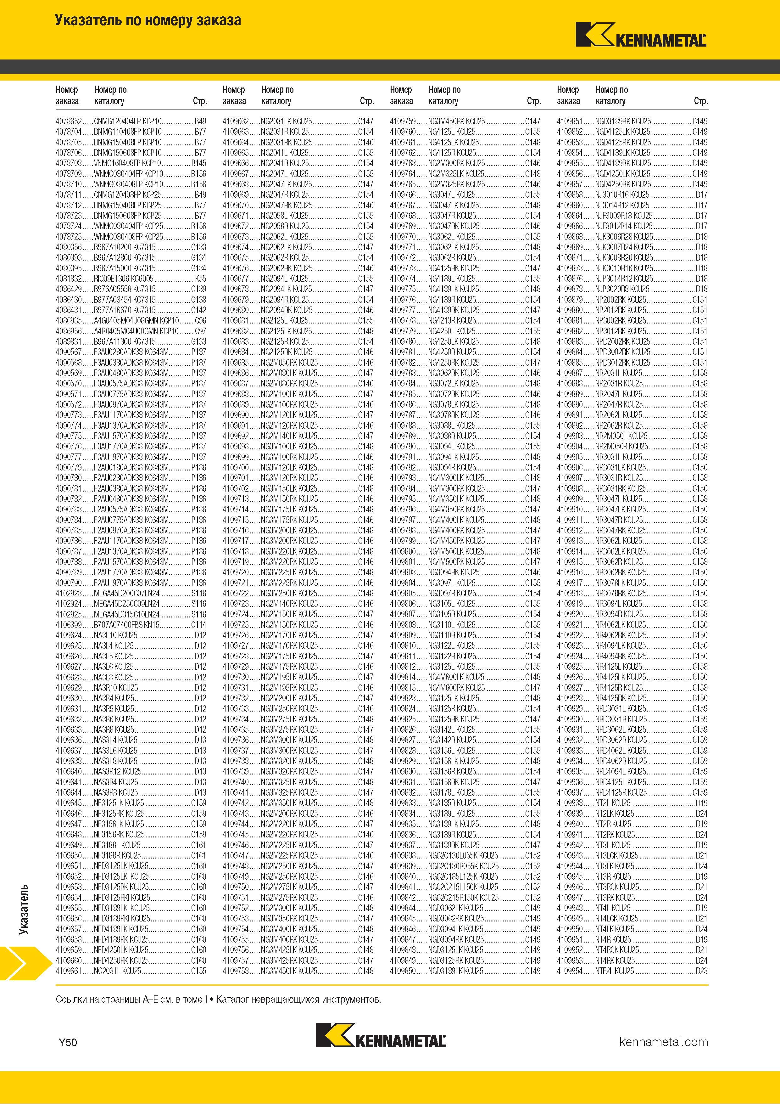 1748 Указатель по номеру заказа Kennametal 4078652 CNMG120404FP KCP10 B49 B77 B77 B77 407870 4 DNMG110408FP KCP10 407870 5 DNMG150408FP KCP10 407870 6 DNM Каталог KENNAMETAL 2018 Режущий инструмент для обработки отверстий в металлах и сплавах Быстрорежущие метчики и раскатники Сборные фрезы с СРП и твердосплавные Стр. Y50
