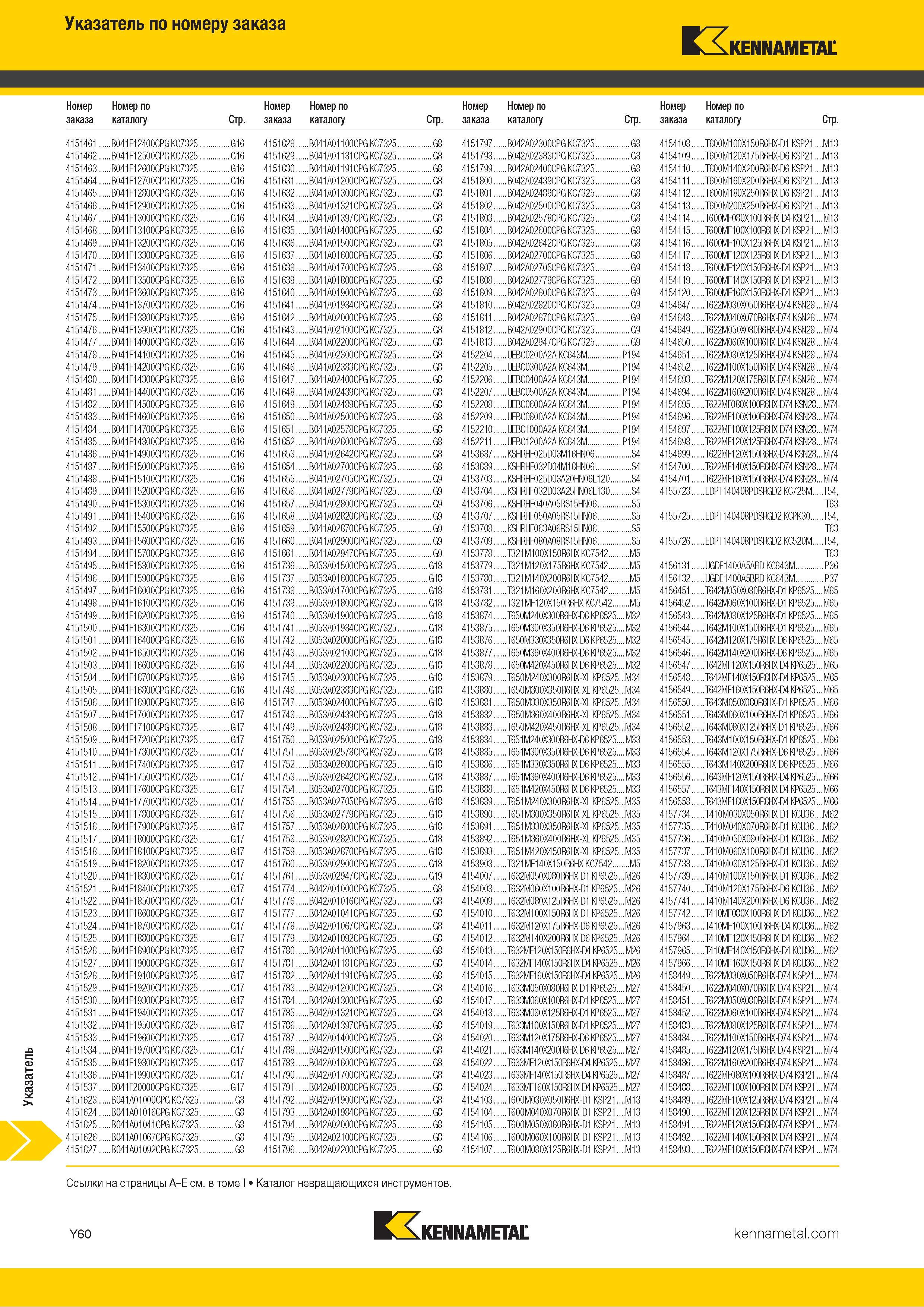 1758 Указатель по номеру заказа Kennametal 4151461 B041F12400CPG KC7325 G16 4151628 B041A01100CPG KC7325 G8 4151797 B042A02300CPG KC7325 G8 4154108 T600M1 Каталог KENNAMETAL 2018 Режущий инструмент для обработки отверстий в металлах и сплавах Быстрорежущие метчики и раскатники Сборные фрезы с СРП и твердосплавные Стр. Y60