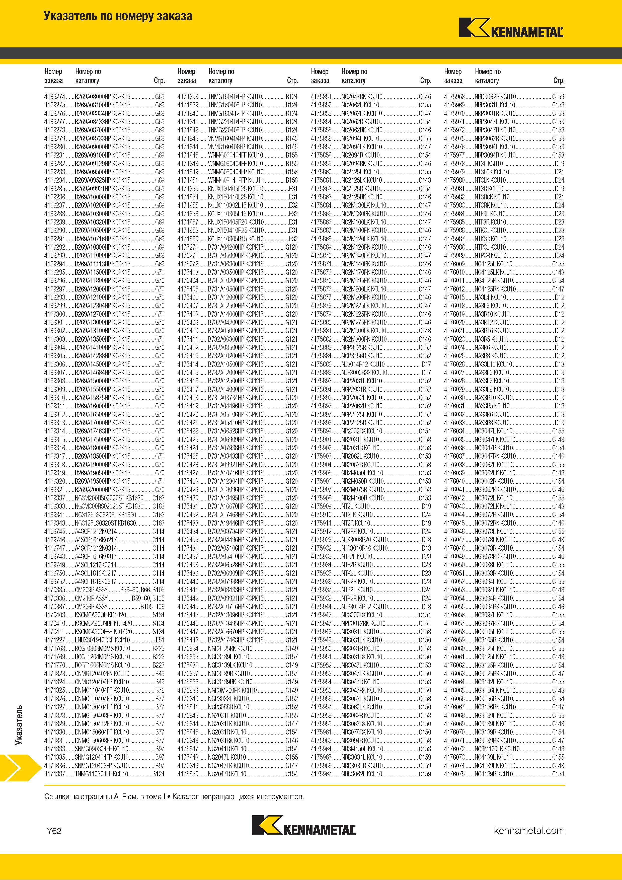 1760 Индексный поисковый указатель продукции Kennametal по номеру заказа Обозначение Страница каталога Каталог KENNAMETAL 2018 Режущий инструмент для обработки отверстий в металлах и сплавах Быстрорежущие метчики и раскатники Сборные фрезы с СРП и твердосплавные Стр. Y62