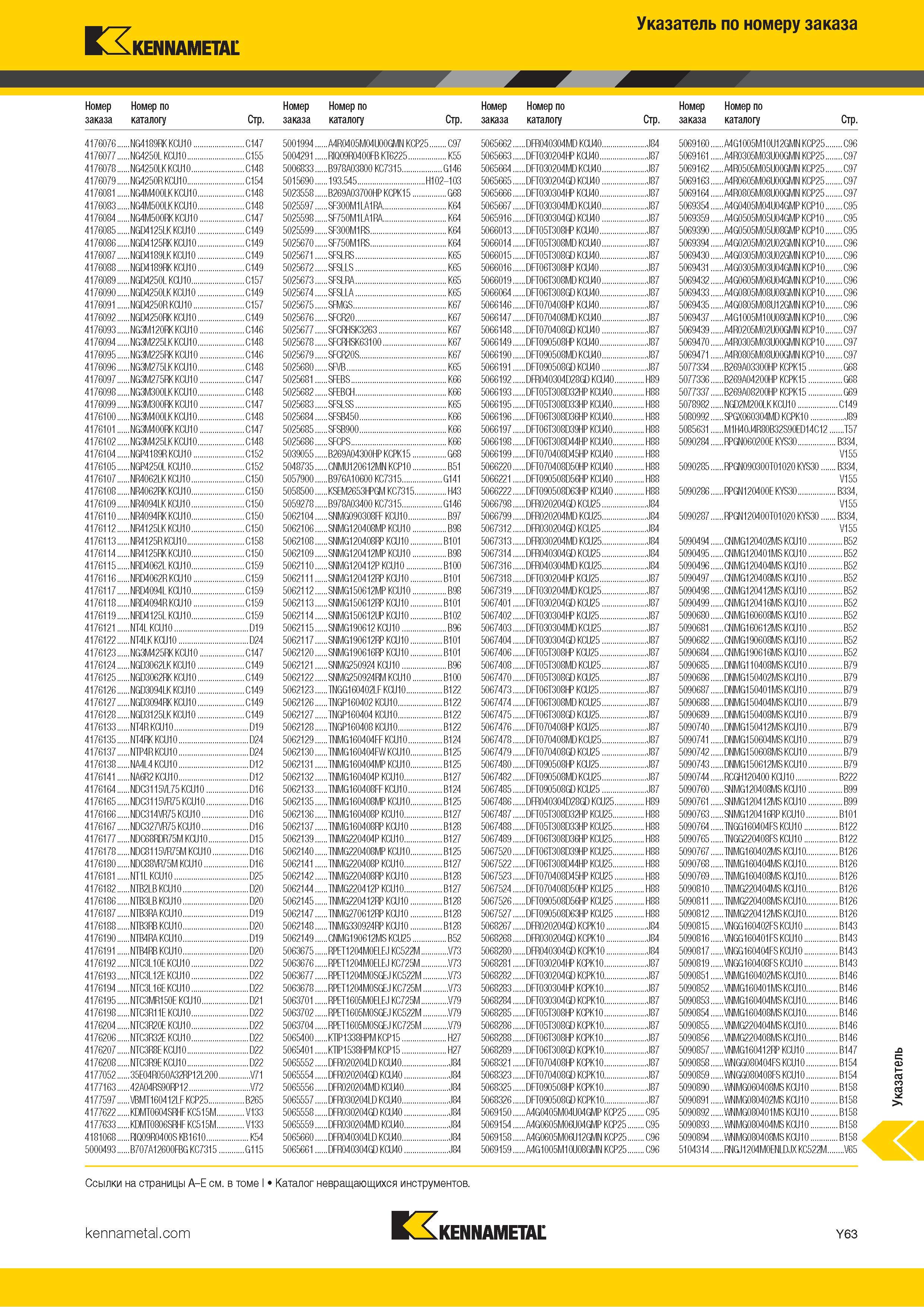 1761 Индексный поисковый указатель продукции Kennametal по номеру заказа Обозначение Страница каталога Каталог KENNAMETAL 2018 Режущий инструмент для обработки отверстий в металлах и сплавах Быстрорежущие метчики и раскатники Сборные фрезы с СРП и твердосплавные Стр. Y63