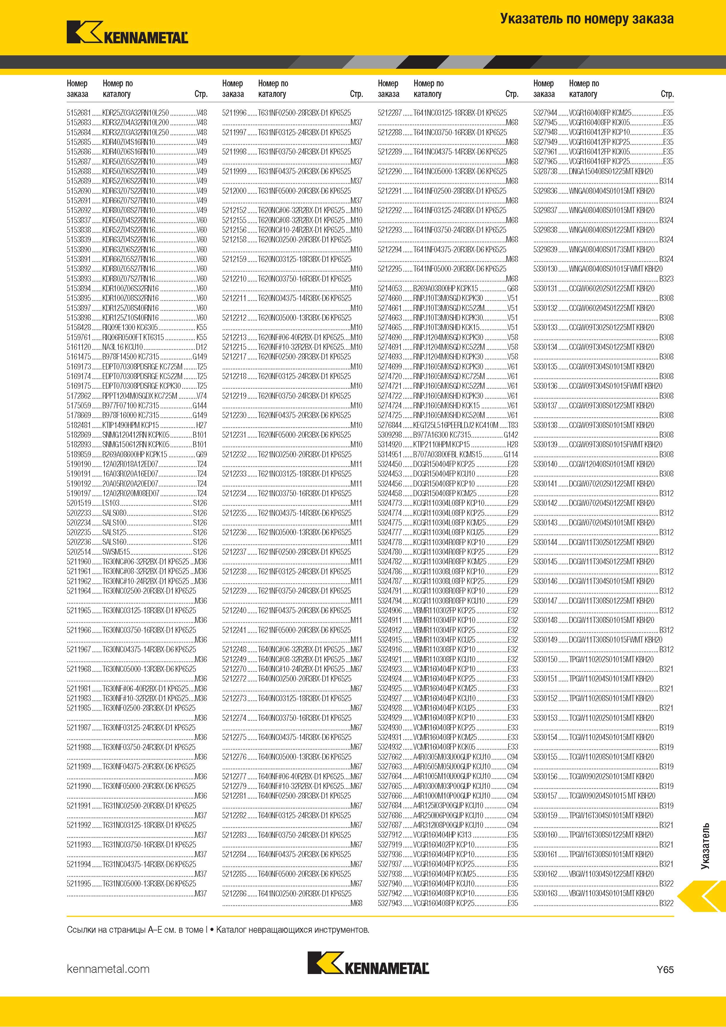 1763 Индексный поисковый указатель продукции Kennametal по номеру заказа Обозначение Страница каталога Каталог KENNAMETAL 2018 Режущий инструмент для обработки отверстий в металлах и сплавах Быстрорежущие метчики и раскатники Сборные фрезы с СРП и твердосплавные Стр. Y65