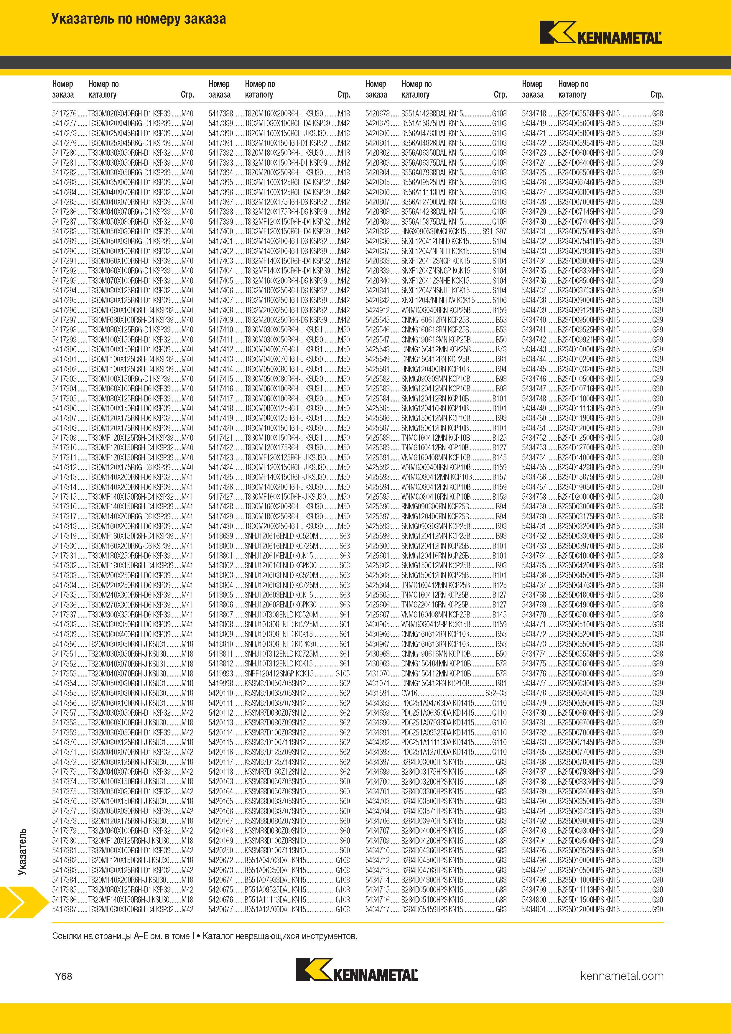 1766 Индексный поисковый указатель продукции Kennametal по номеру заказа Обозначение Страница каталога Каталог KENNAMETAL 2018 Режущий инструмент для обработки отверстий в металлах и сплавах Быстрорежущие метчики и раскатники Сборные фрезы с СРП и твердосплавные Стр. Y68