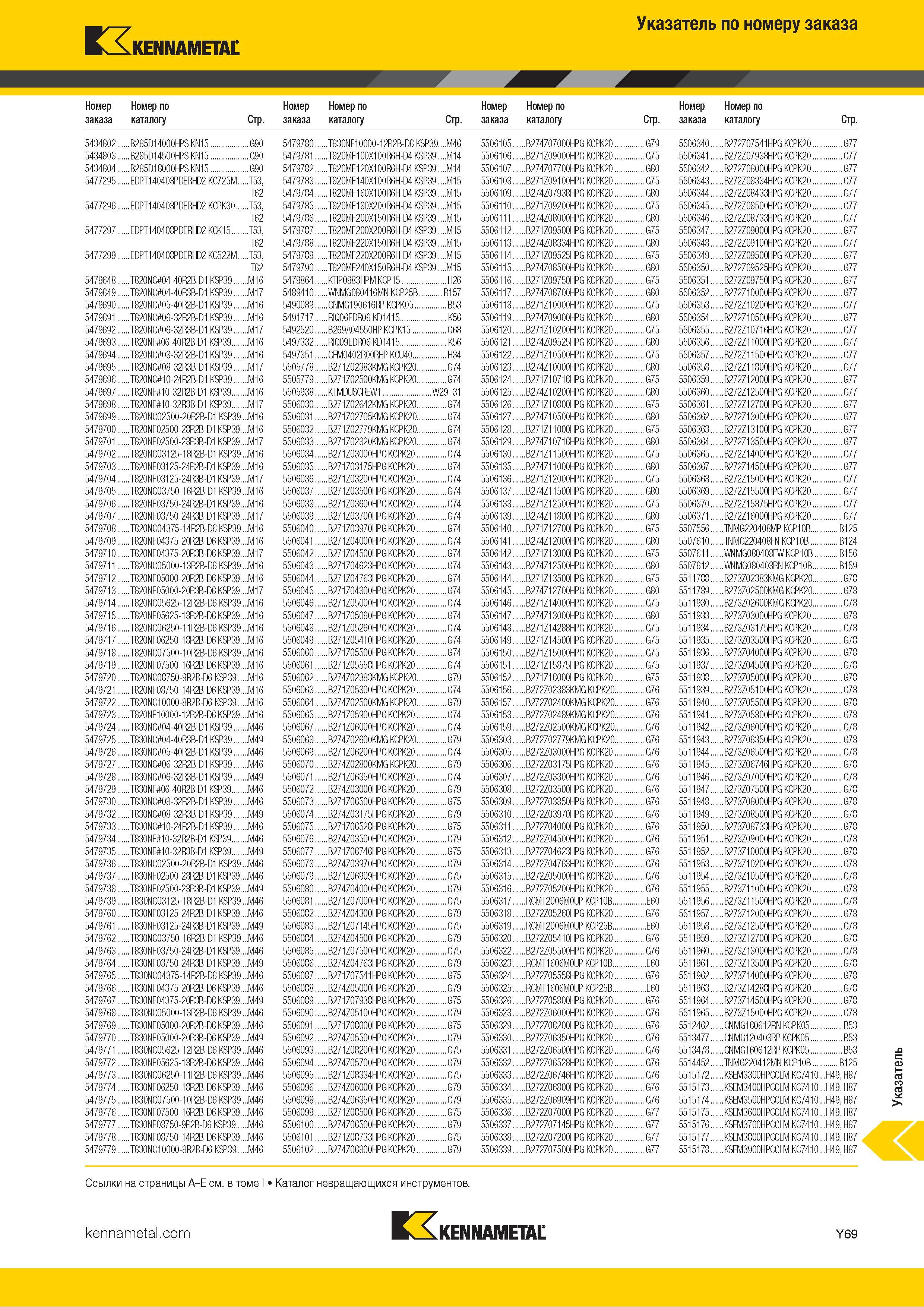 1767 Индексный поисковый указатель продукции Kennametal по номеру заказа Обозначение Страница каталога Каталог KENNAMETAL 2018 Режущий инструмент для обработки отверстий в металлах и сплавах Быстрорежущие метчики и раскатники Сборные фрезы с СРП и твердосплавные Стр. Y69