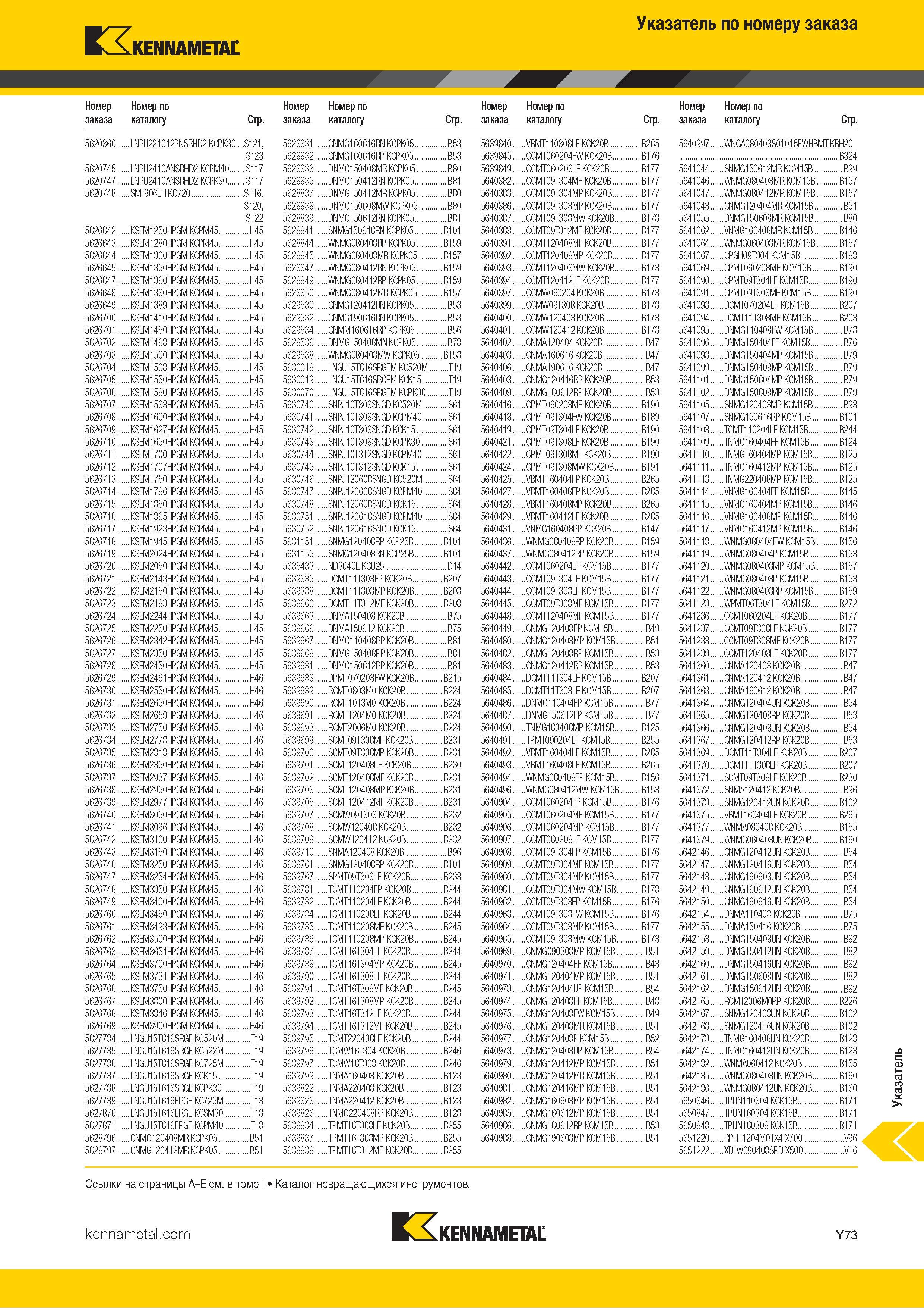 1771 Индексный поисковый указатель продукции Kennametal по номеру заказа Обозначение Страница каталога Каталог KENNAMETAL 2018 Режущий инструмент для обработки отверстий в металлах и сплавах Быстрорежущие метчики и раскатники Сборные фрезы с СРП и твердосплавные Стр. Y73