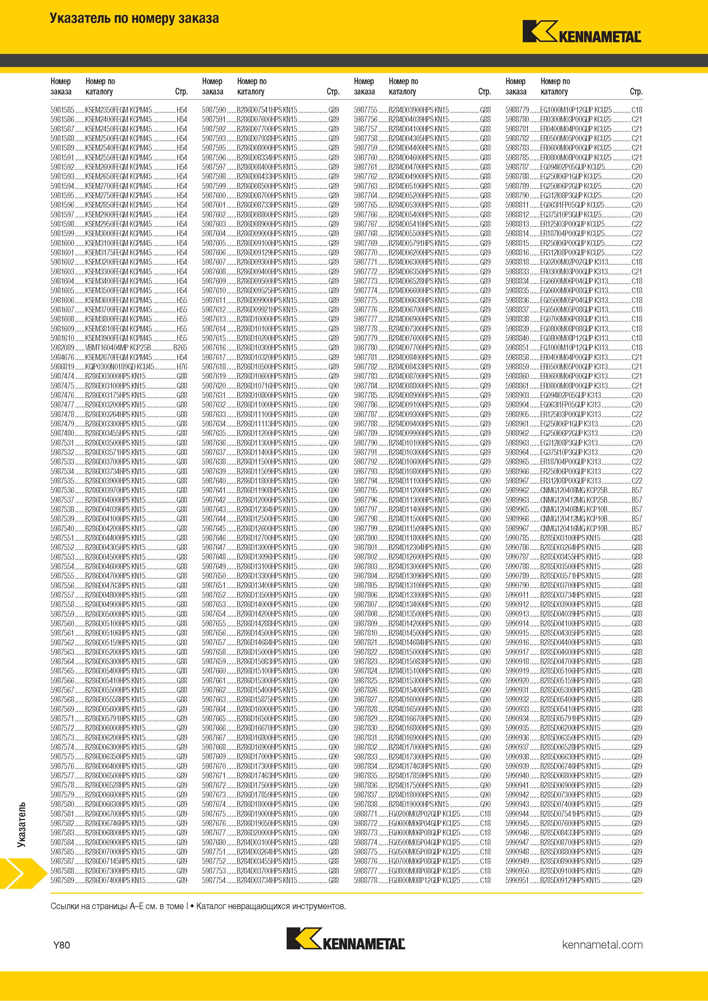 1778 Индексный поисковый указатель продукции Kennametal по номеру заказа Обозначение Страница каталога Каталог KENNAMETAL 2018 Режущий инструмент для обработки отверстий в металлах и сплавах Быстрорежущие метчики и раскатники Сборные фрезы с СРП и твердосплавные Стр. Y80