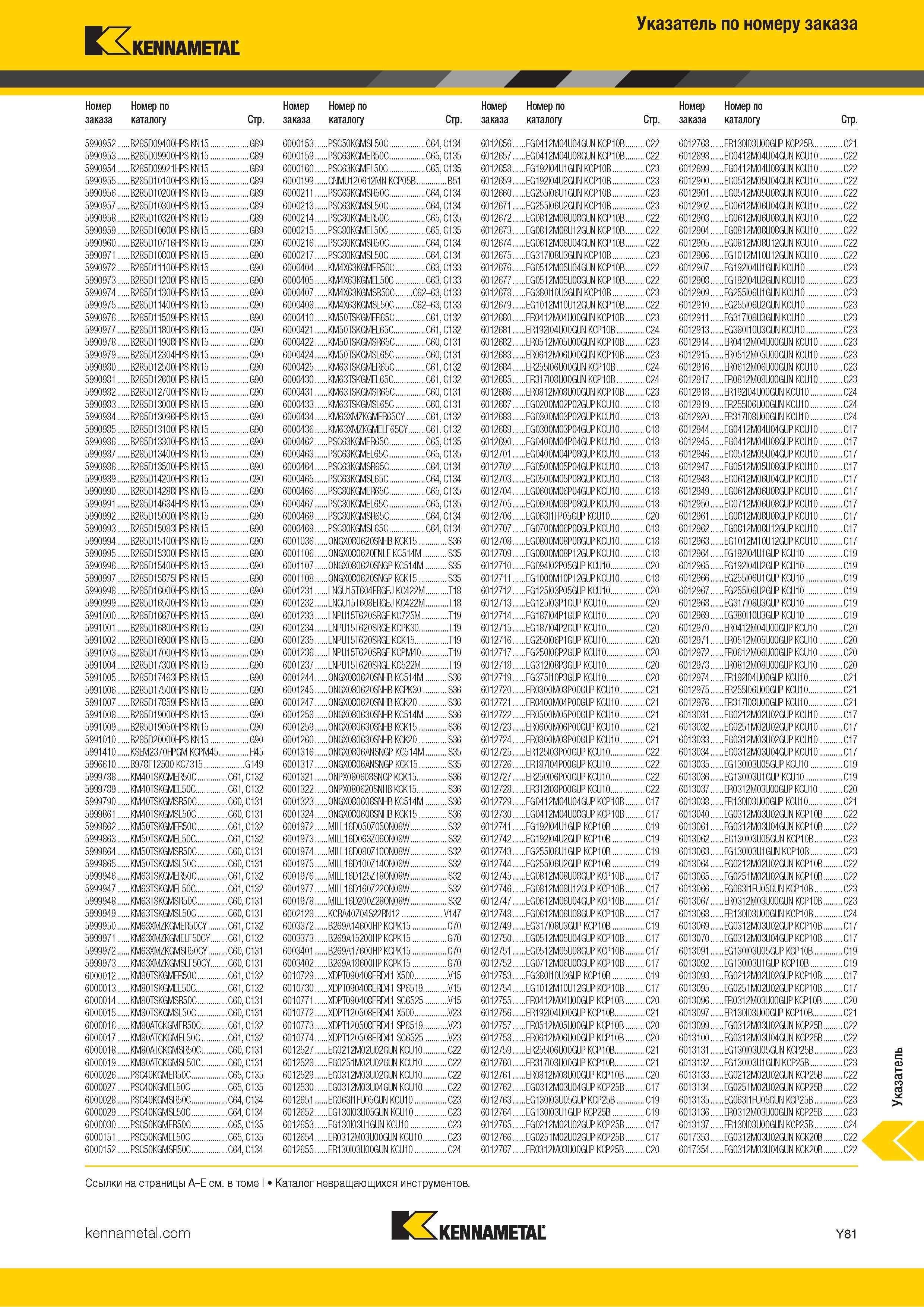 1779 Индексный поисковый указатель продукции Kennametal по номеру заказа Обозначение Страница каталога Каталог KENNAMETAL 2018 Режущий инструмент для обработки отверстий в металлах и сплавах Быстрорежущие метчики и раскатники Сборные фрезы с СРП и твердосплавные Стр. Y81
