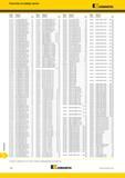 1780 Указатель по номеру заказа Kennametal 601735 6 EG130I03U05GUN KCK20B C23 6017606 601735 7 EG130I03U1GUN KCK20B C23 6017607 601735 8 EG0212M02U02GUN K Каталог KENNAMETAL 2018 Режущий инструмент для обработки отверстий в металлах и сплавах Быстрорежущие метчики и раскатники Сборные фрезы с СРП и твердосплавные Стр. Y82