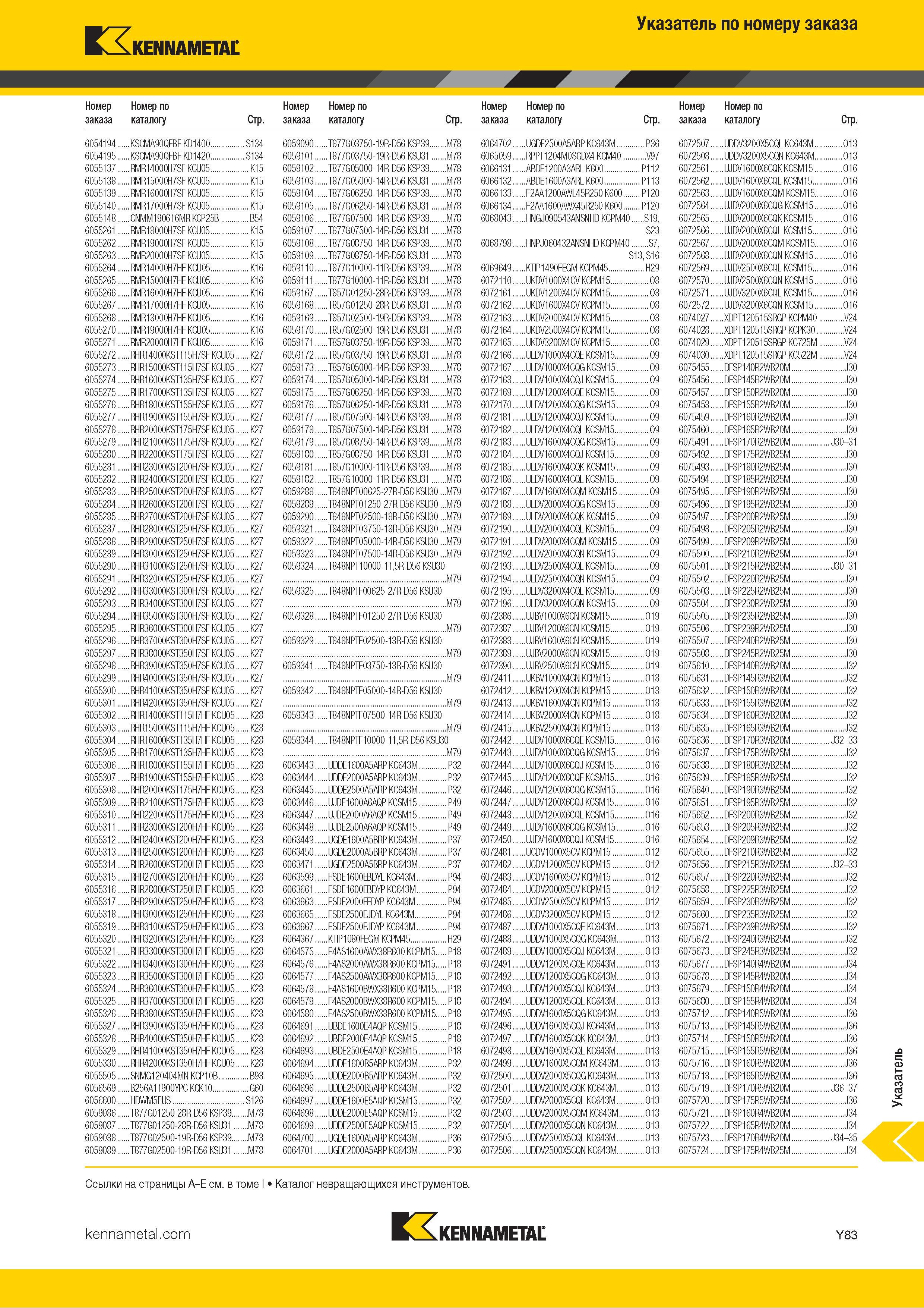 1781 Индексный поисковый указатель продукции Kennametal по номеру заказа Обозначение Страница каталога Каталог KENNAMETAL 2018 Режущий инструмент для обработки отверстий в металлах и сплавах Быстрорежущие метчики и раскатники Сборные фрезы с СРП и твердосплавные Стр. Y83