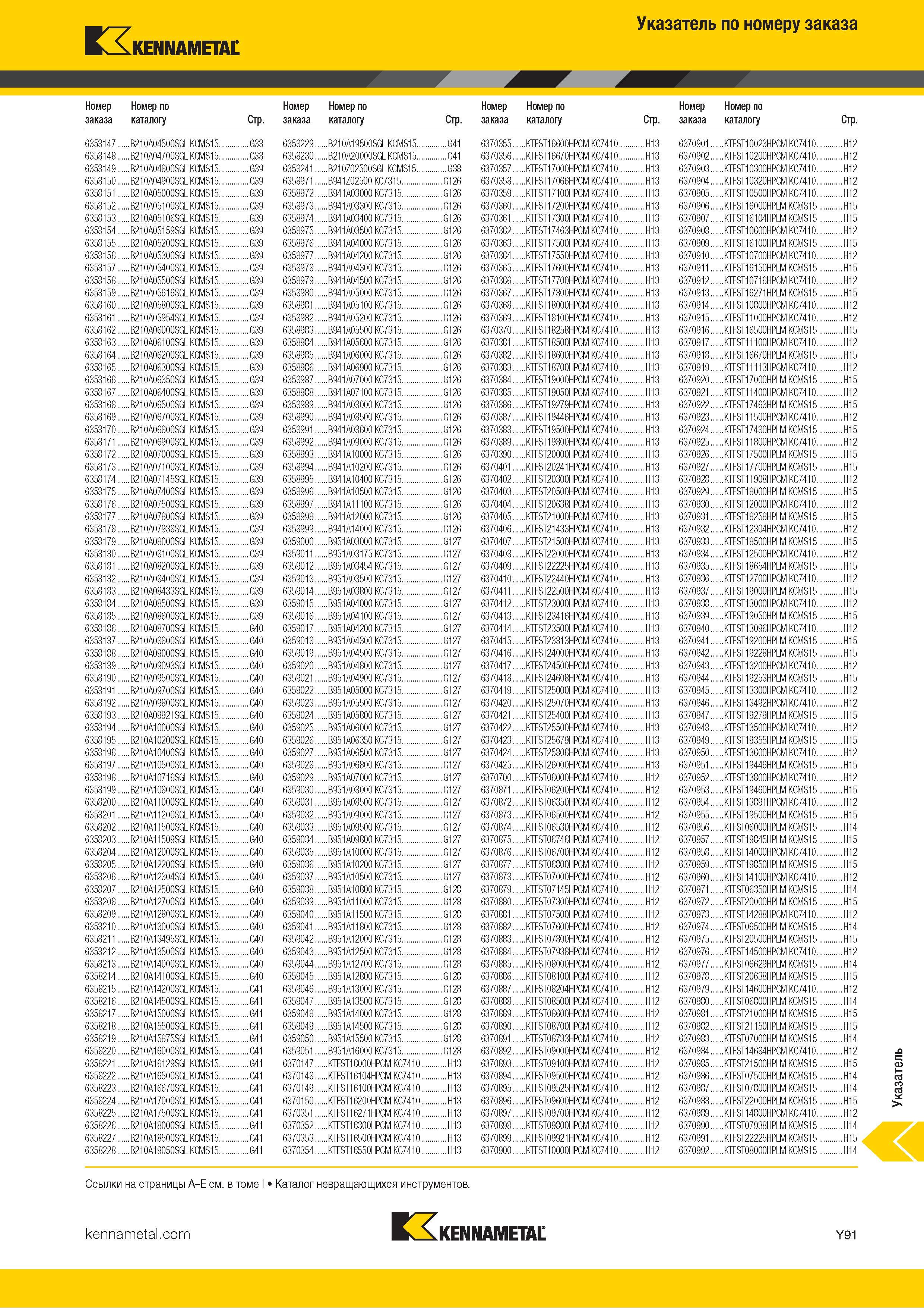 1789 Индексный поисковый указатель продукции Kennametal по номеру заказа Обозначение Страница каталога Каталог KENNAMETAL 2018 Режущий инструмент для обработки отверстий в металлах и сплавах Быстрорежущие метчики и раскатники Сборные фрезы с СРП и твердосплавные Стр. Y91
