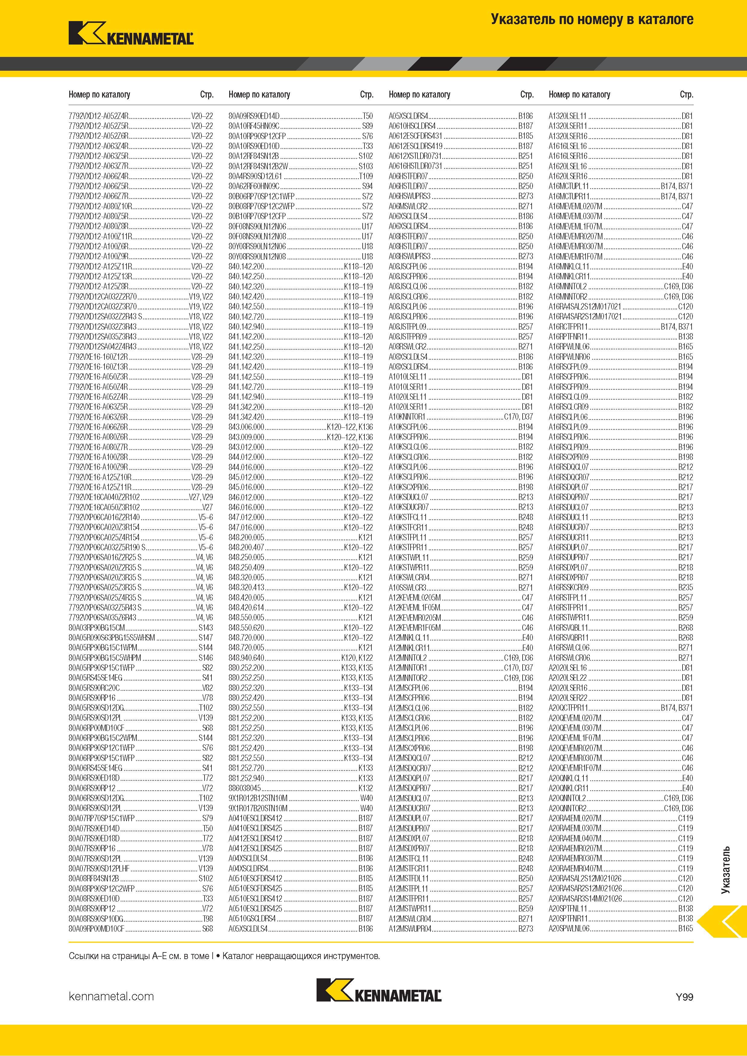 1797 Поисковый индексный указатель номенклатуры Kennametal по обозначению инструмента Каталог KENNAMETAL 2018 Режущий инструмент для обработки отверстий в металлах и сплавах Быстрорежущие метчики и раскатники Сборные фрезы с СРП и твердосплавные Стр. Y99