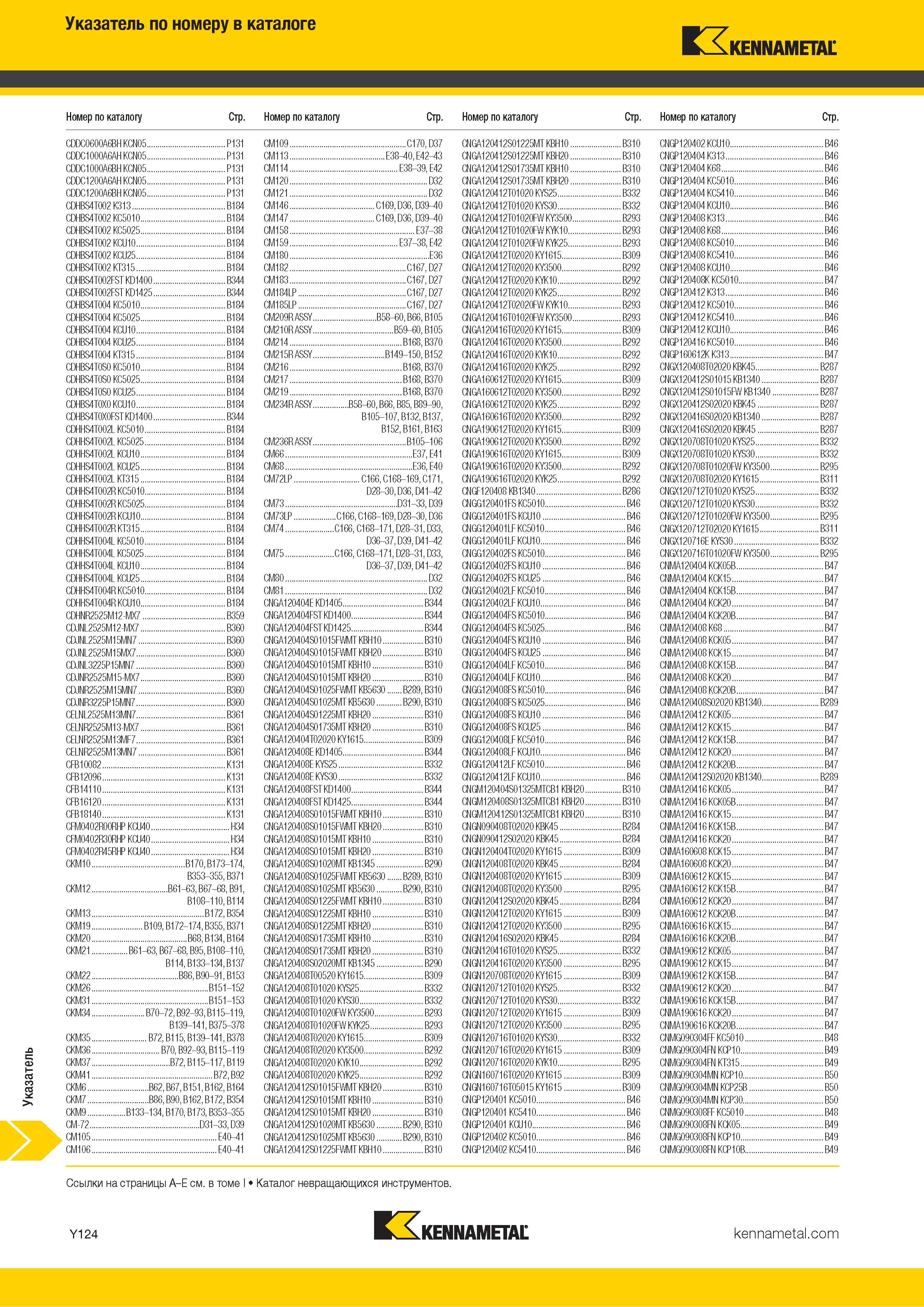 1822 Поисковый индексный указатель номенклатуры Kennametal по обозначению инструмента Каталог KENNAMETAL 2018 Режущий инструмент для обработки отверстий в металлах и сплавах Быстрорежущие метчики и раскатники Сборные фрезы с СРП и твердосплавные Стр. Y124