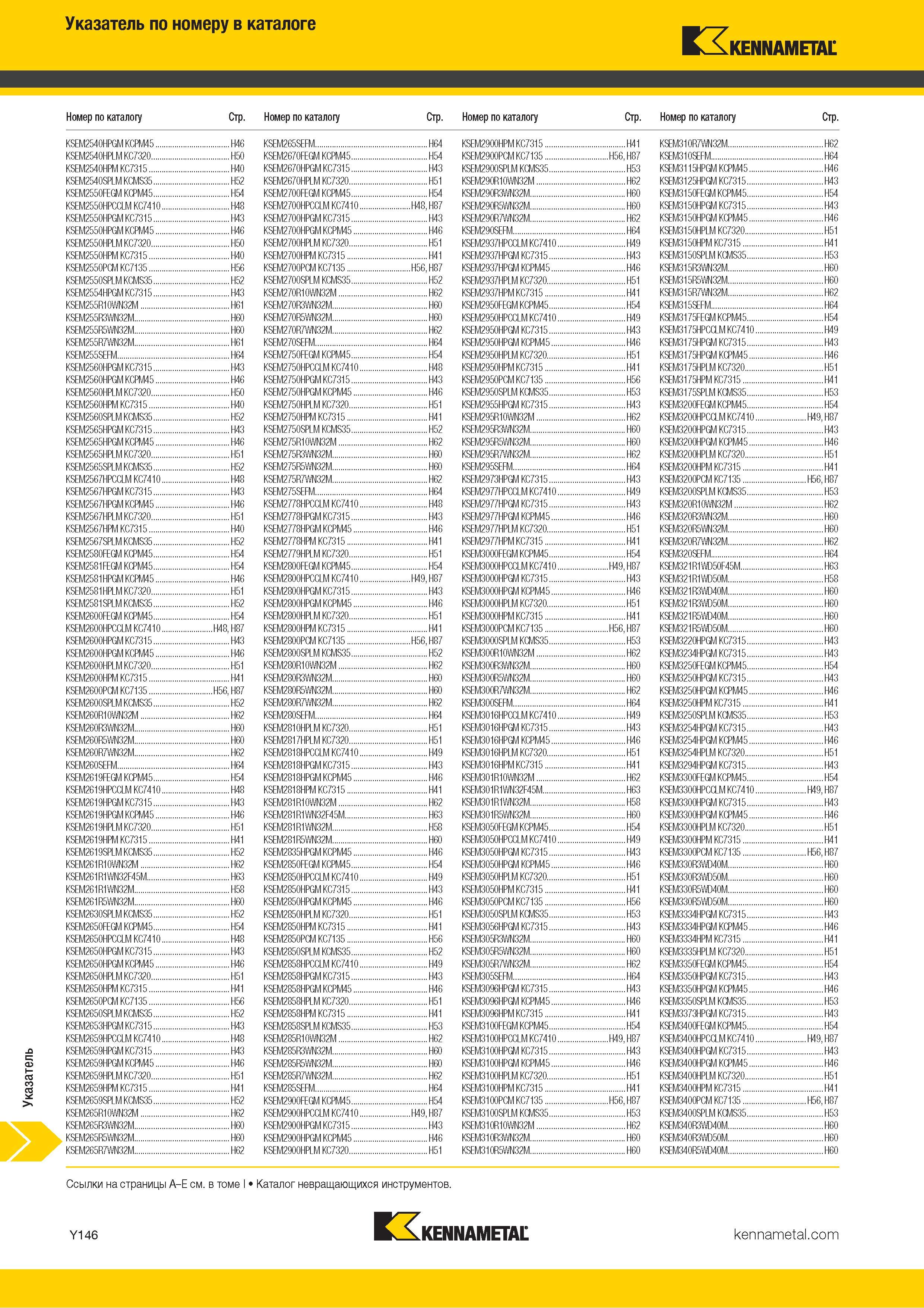 1844 Поисковый индексный указатель номенклатуры Kennametal по обозначению инструмента Каталог KENNAMETAL 2018 Режущий инструмент для обработки отверстий в металлах и сплавах Быстрорежущие метчики и раскатники Сборные фрезы с СРП и твердосплавные Стр. Y146