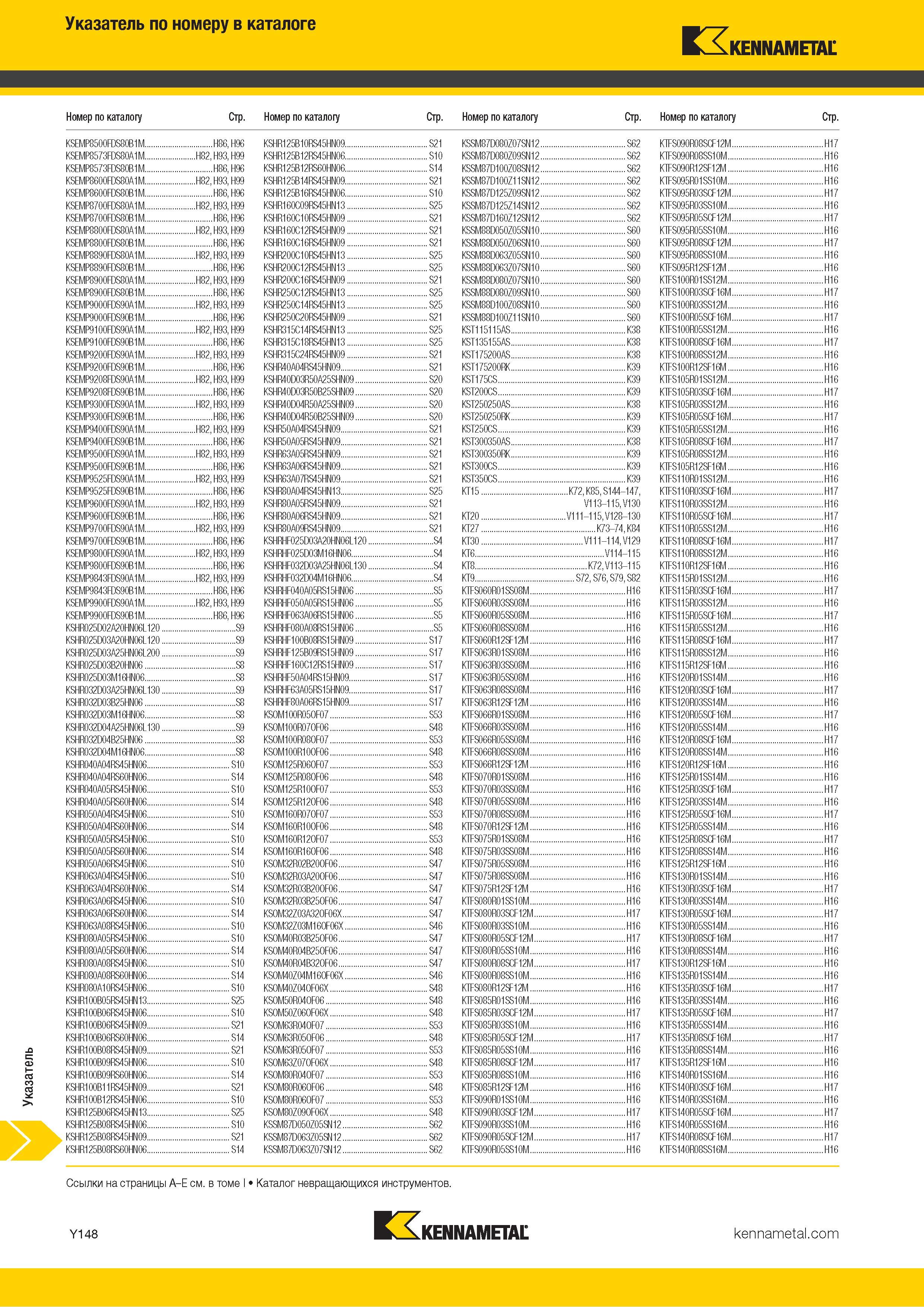 1846 Поисковый индексный указатель номенклатуры Kennametal по обозначению инструмента Каталог KENNAMETAL 2018 Режущий инструмент для обработки отверстий в металлах и сплавах Быстрорежущие метчики и раскатники Сборные фрезы с СРП и твердосплавные Стр. Y148
