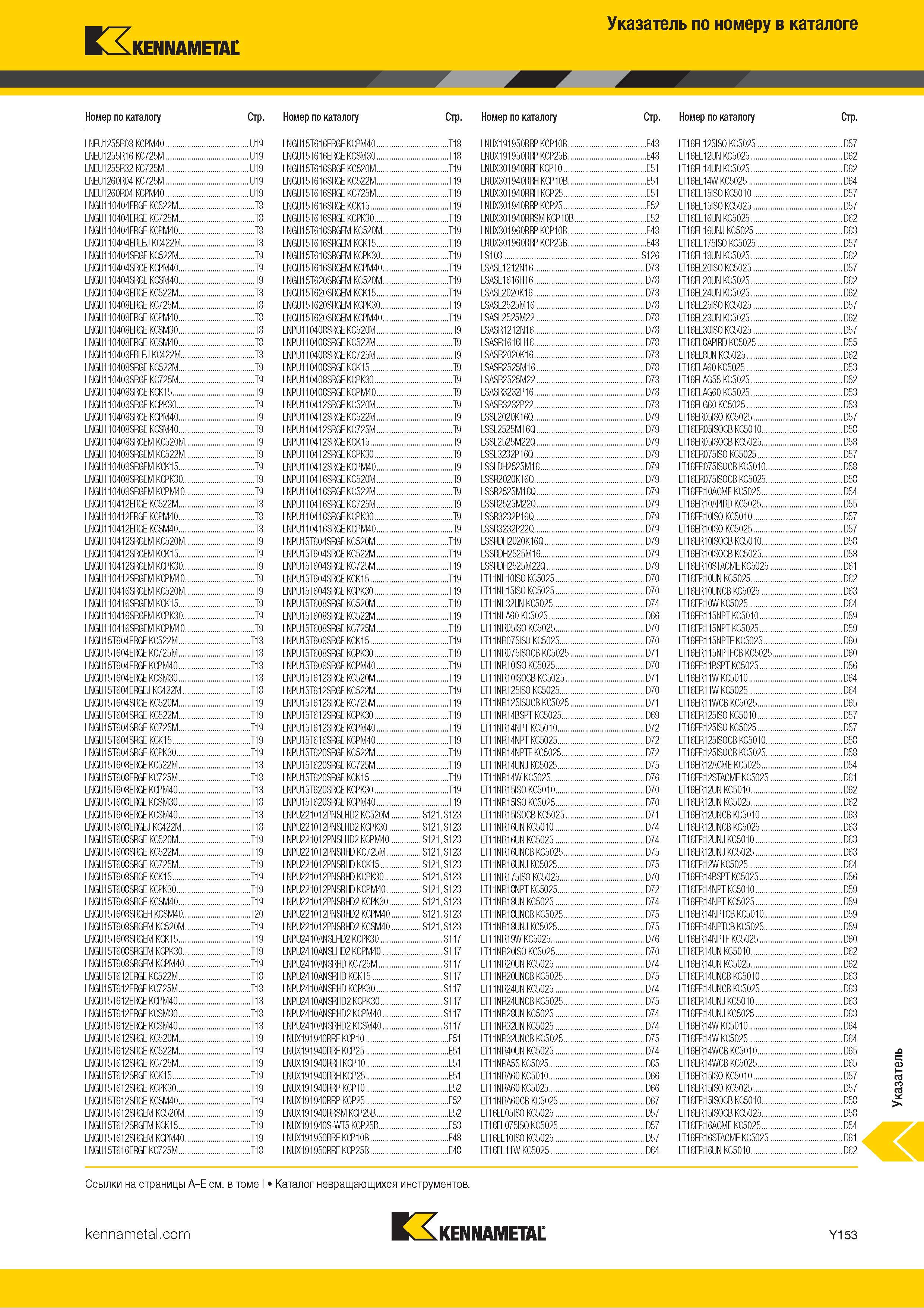1851 Поисковый индексный указатель номенклатуры Kennametal по обозначению инструмента Каталог KENNAMETAL 2018 Режущий инструмент для обработки отверстий в металлах и сплавах Быстрорежущие метчики и раскатники Сборные фрезы с СРП и твердосплавные Стр. Y153