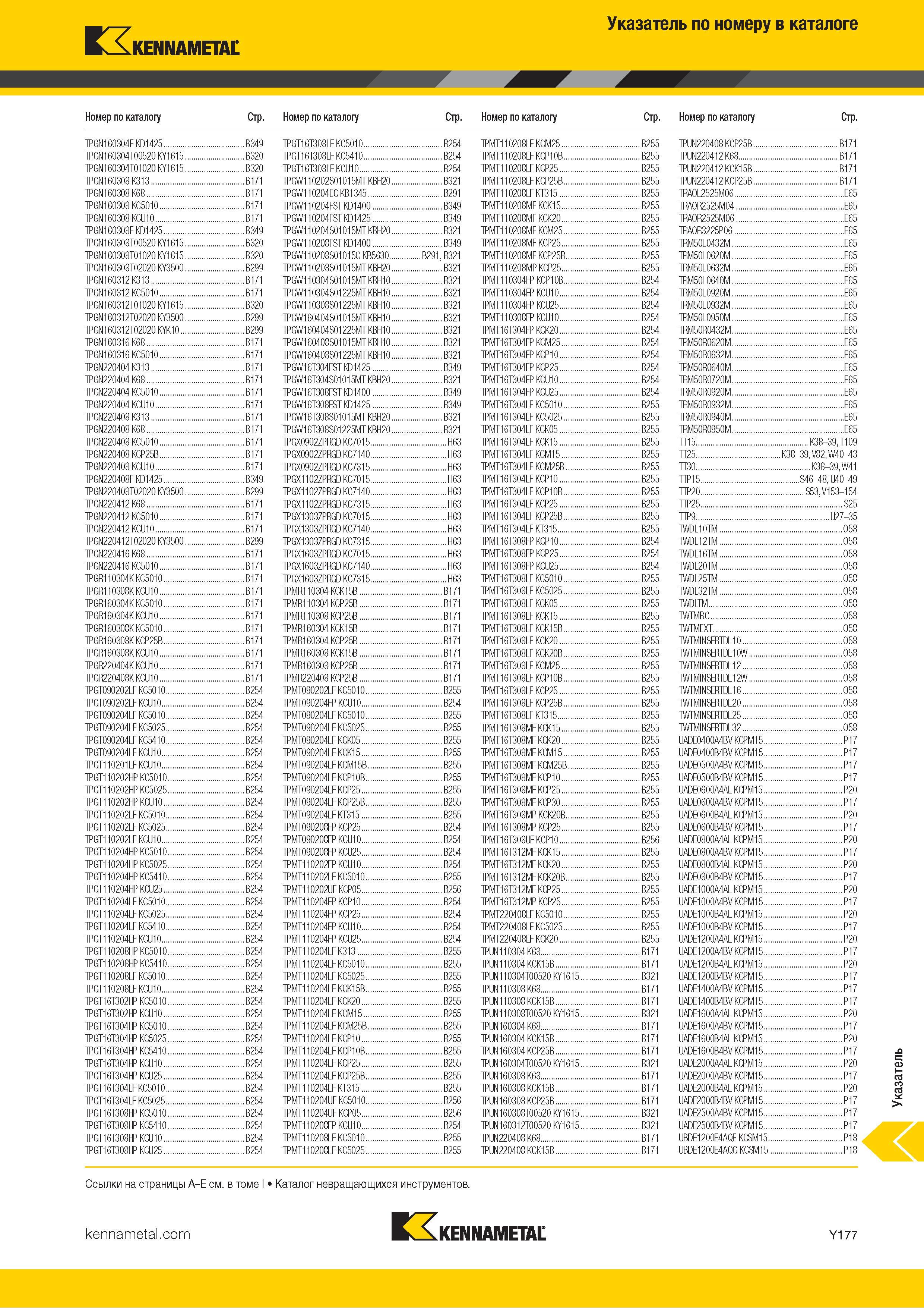 1875 Поисковый индексный указатель номенклатуры Kennametal по обозначению инструмента Каталог KENNAMETAL 2018 Режущий инструмент для обработки отверстий в металлах и сплавах Быстрорежущие метчики и раскатники Сборные фрезы с СРП и твердосплавные Стр. Y177