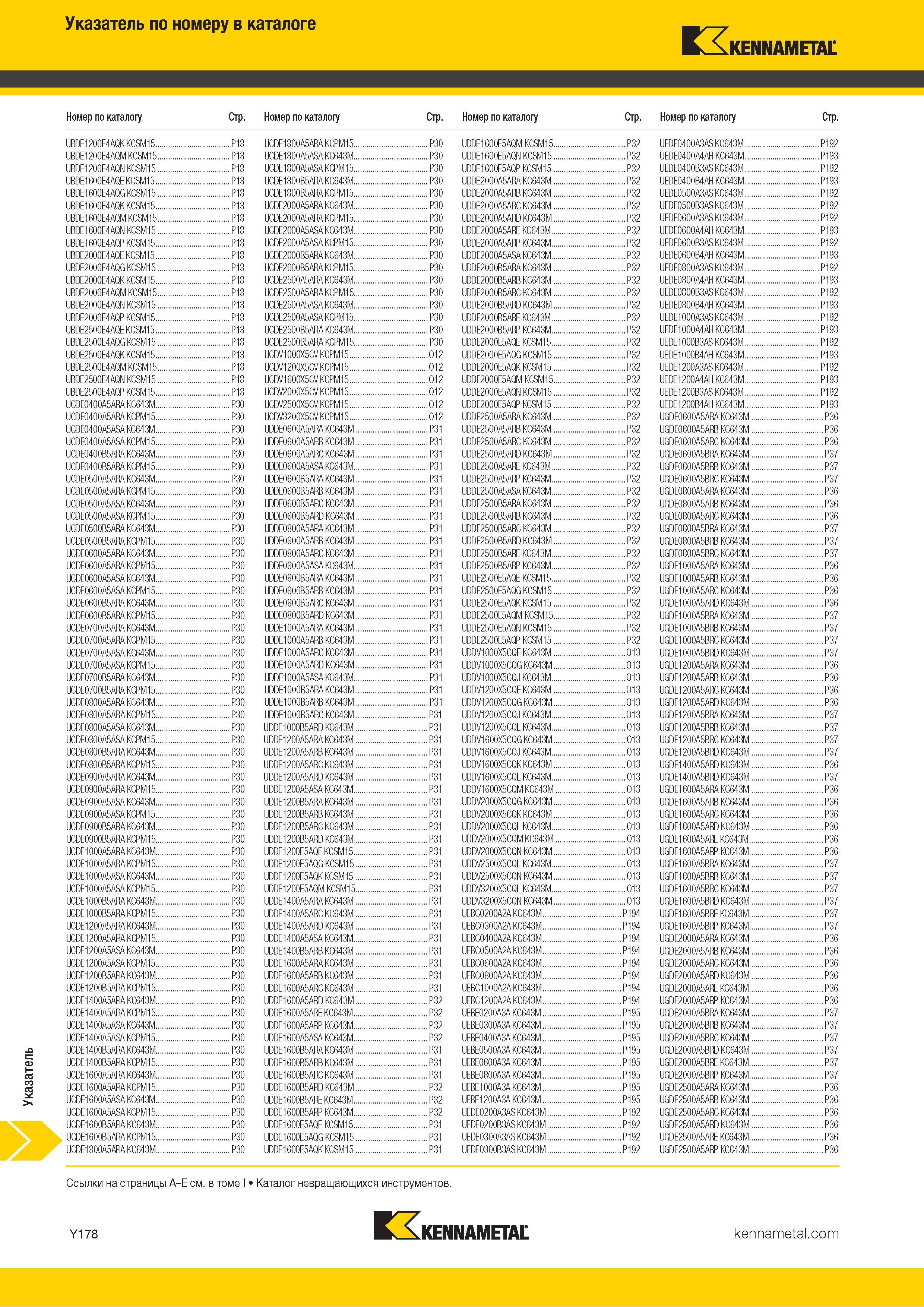 1876 Поисковый индексный указатель номенклатуры Kennametal по обозначению инструмента Каталог KENNAMETAL 2018 Режущий инструмент для обработки отверстий в металлах и сплавах Быстрорежущие метчики и раскатники Сборные фрезы с СРП и твердосплавные Стр. Y178